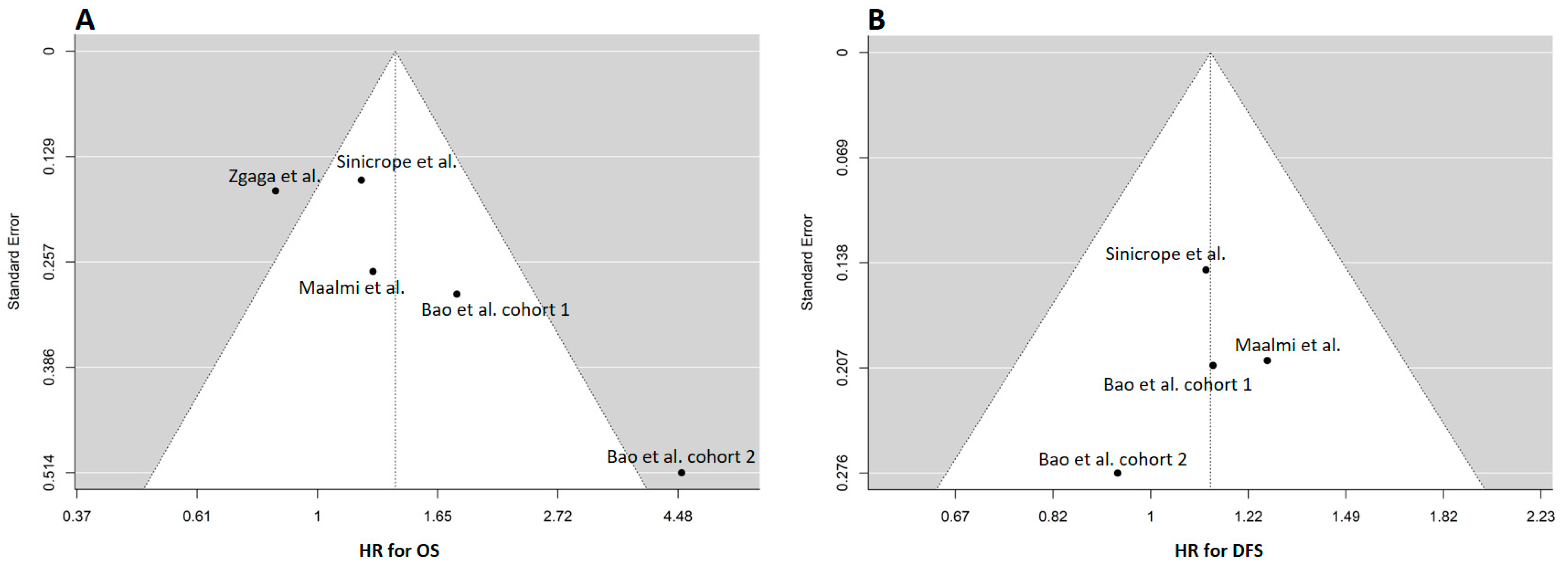 Cancers 15 03012 g002 Cancers 15 03012 g002