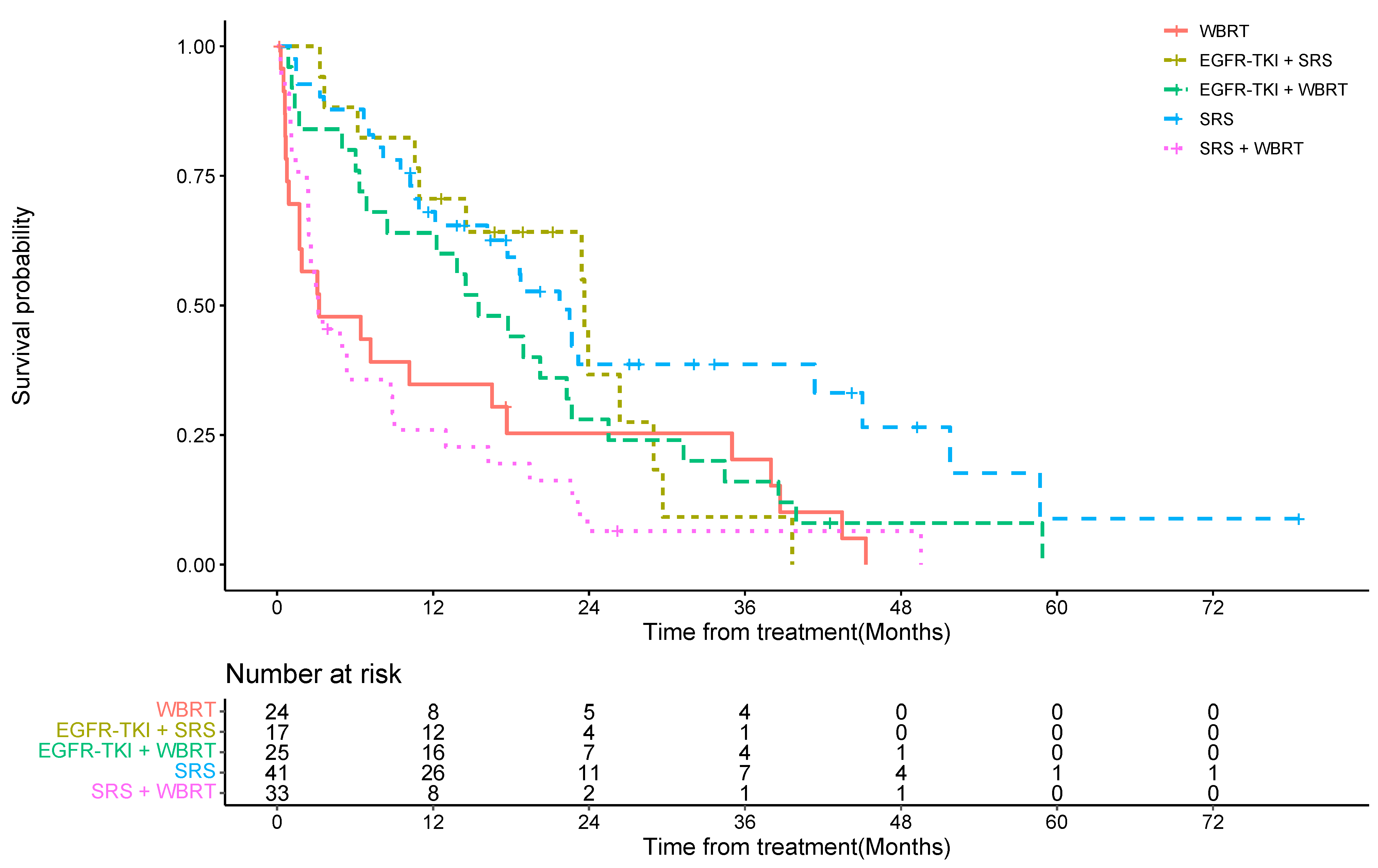 Cancers 15 03015 g001