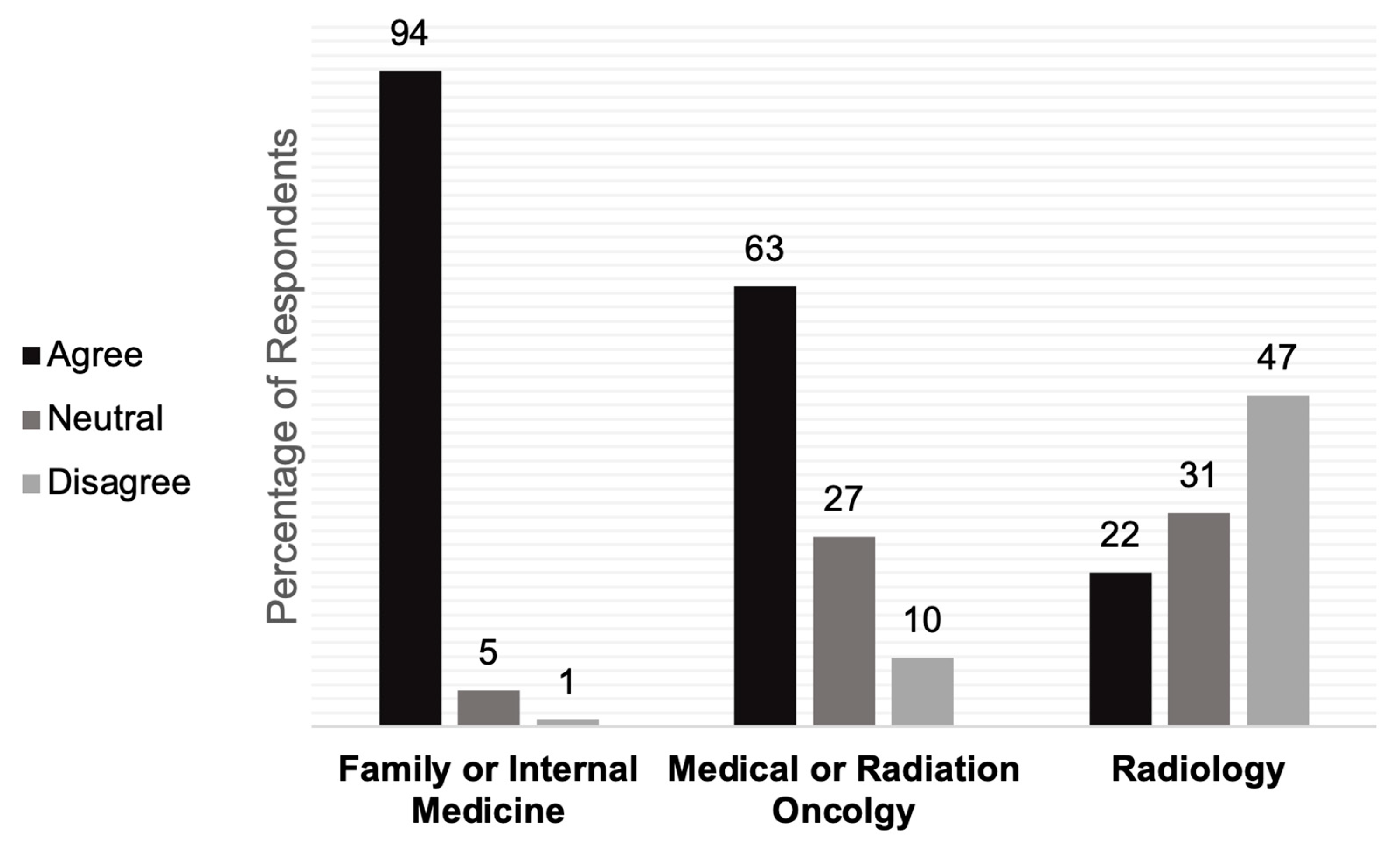 Cancers 15 03017 g001