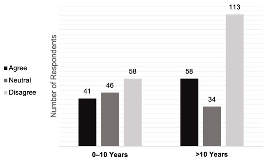 Cancers 15 03017 g0a1