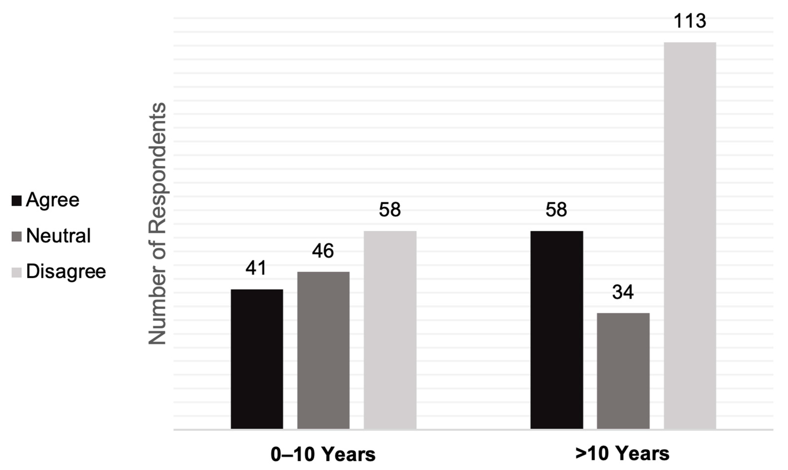 Cancers 15 03017 g0a1