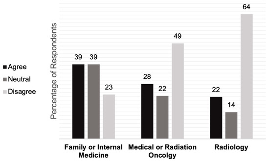 Cancers 15 03017 g0a2