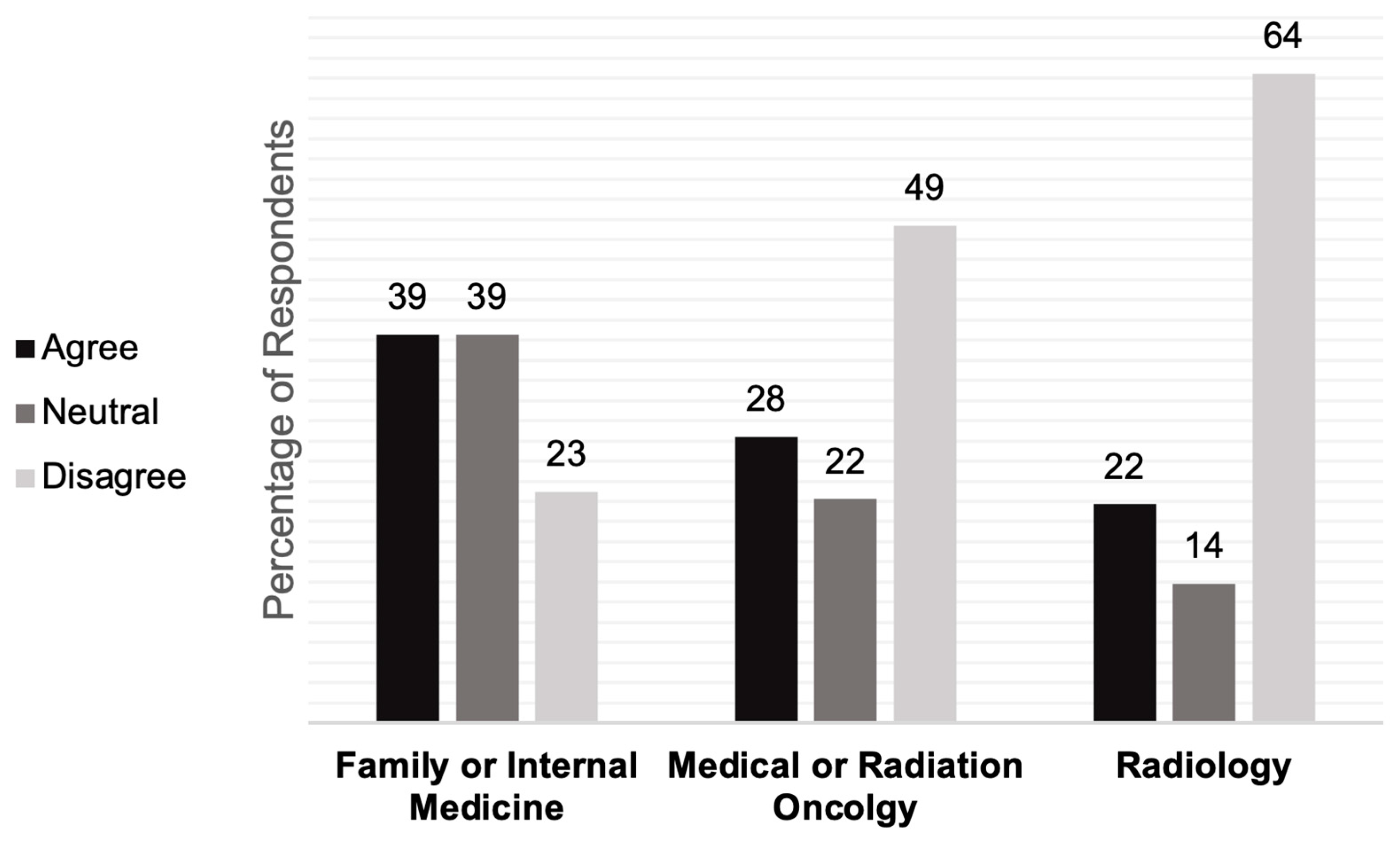 Cancers 15 03017 g0a2