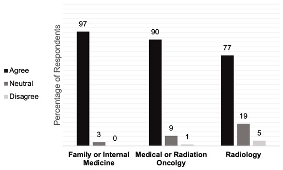 Cancers 15 03017 g0a3