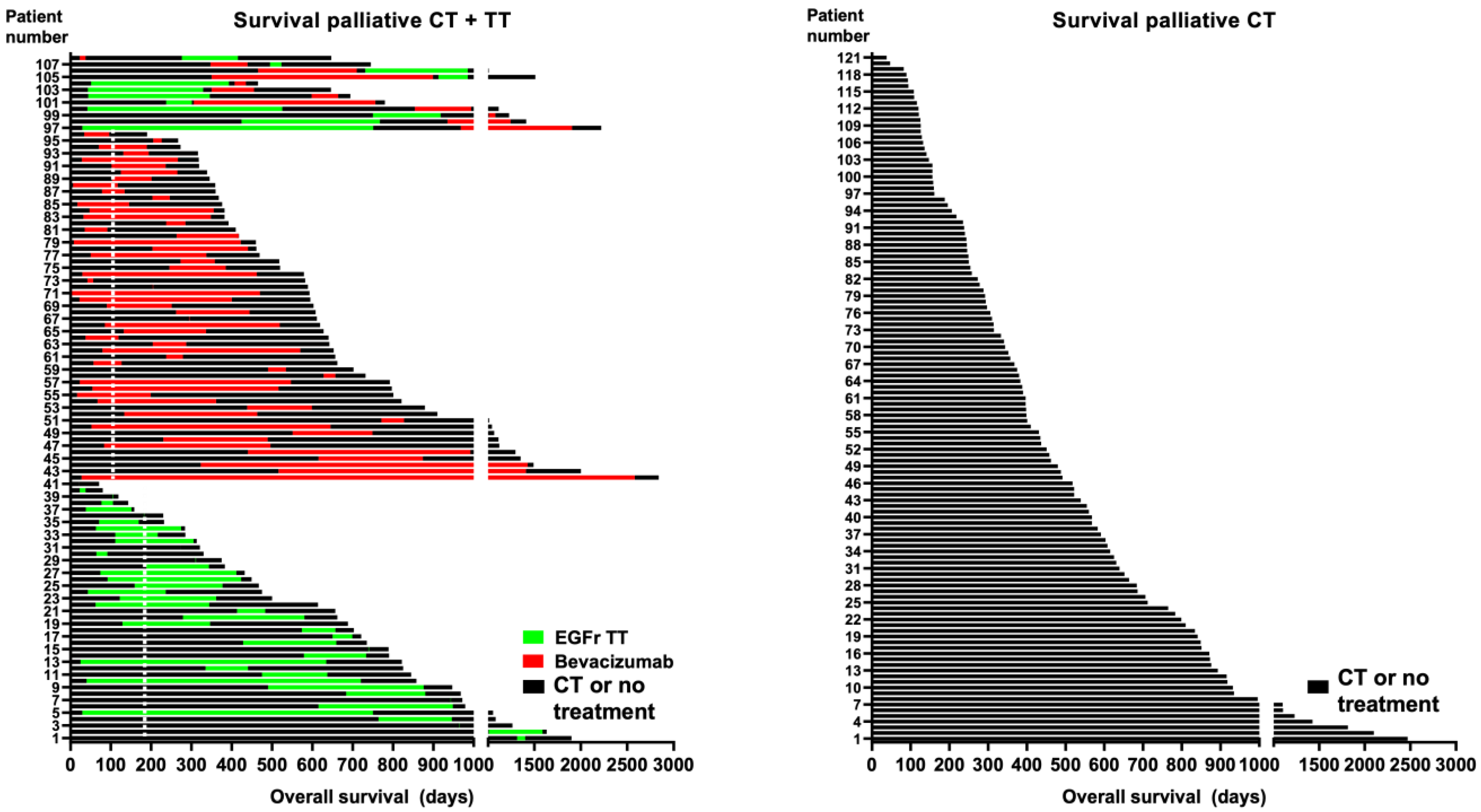 Cancers 15 03022 g002