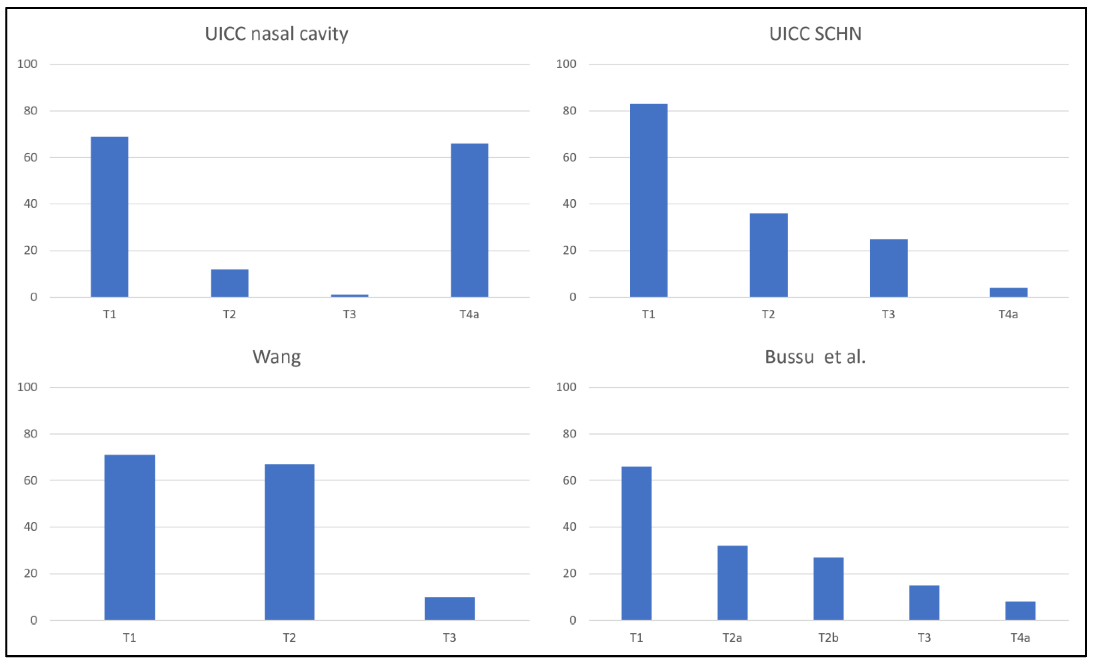 Cancers 15 03028 g001