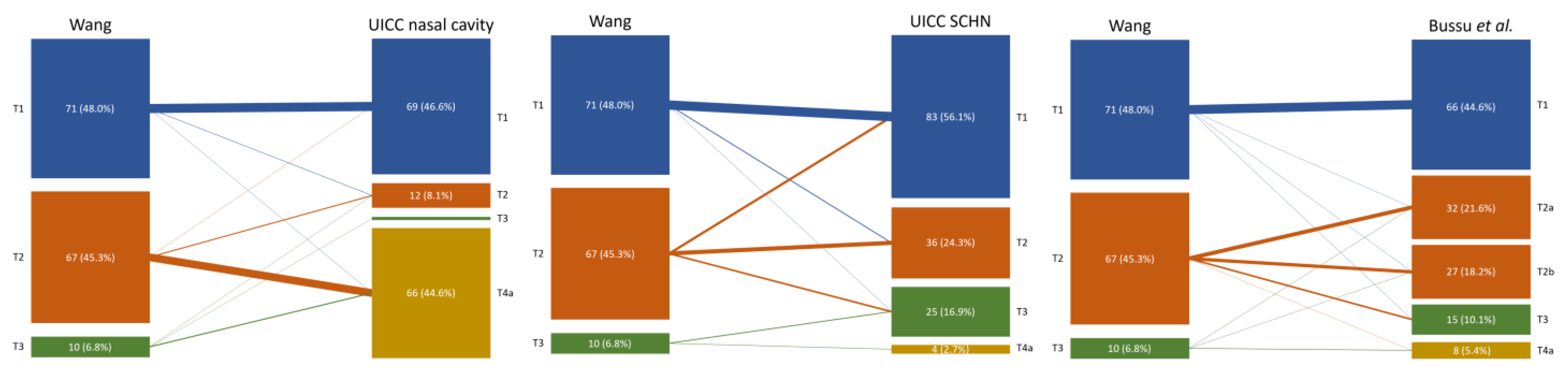 Cancers 15 03028 g002