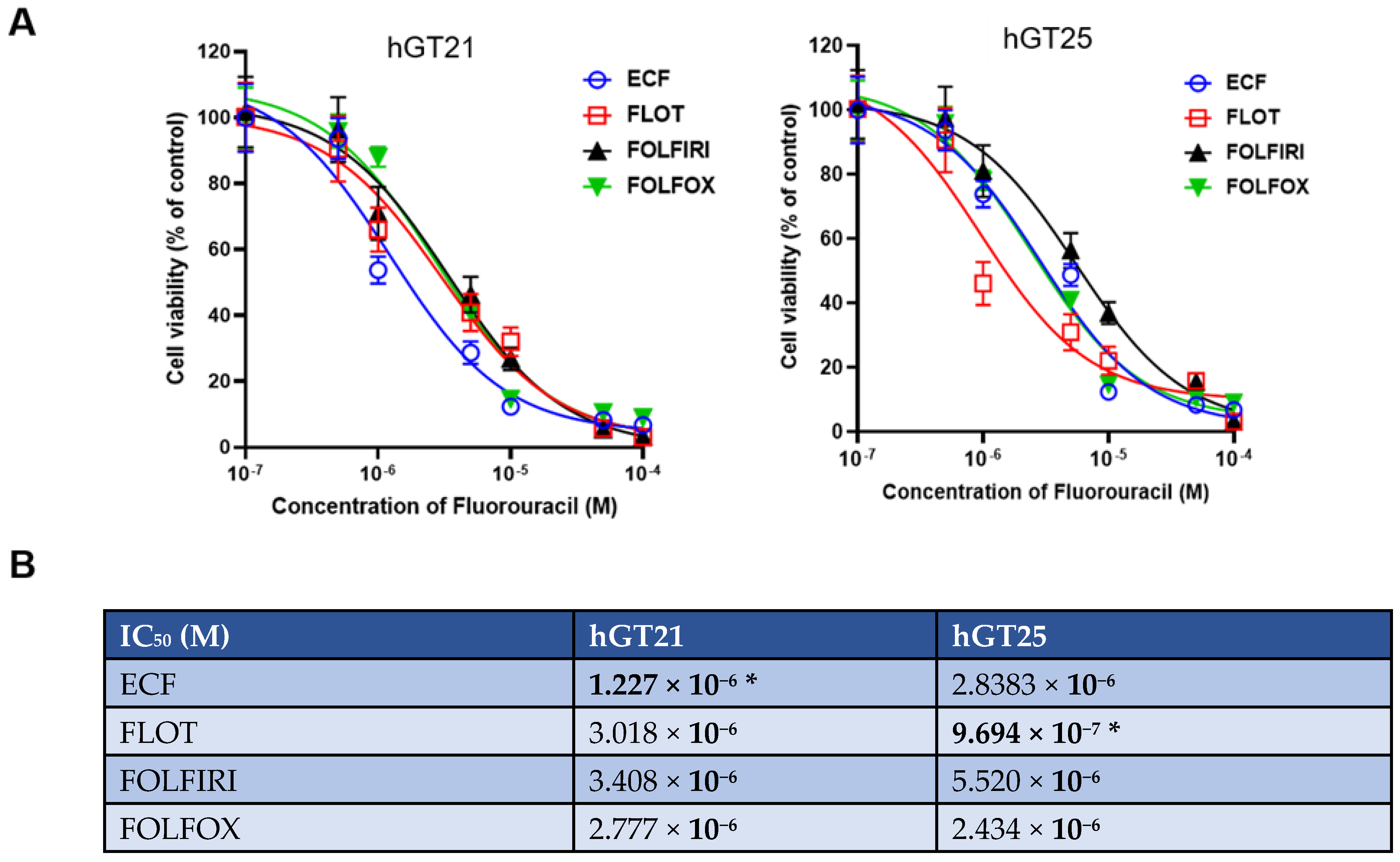Cancers 15 03036 g003