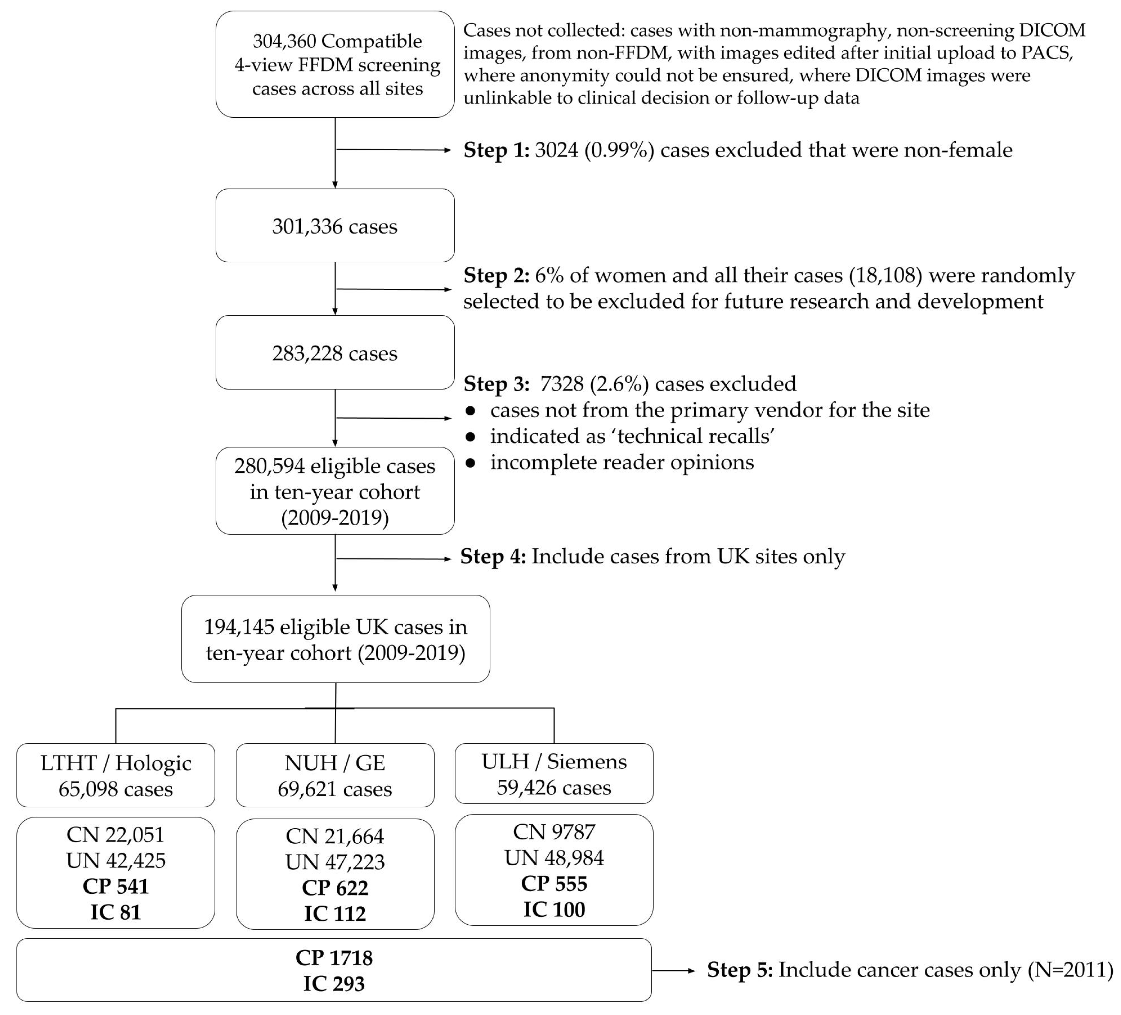 Cancers 15 03069 g001