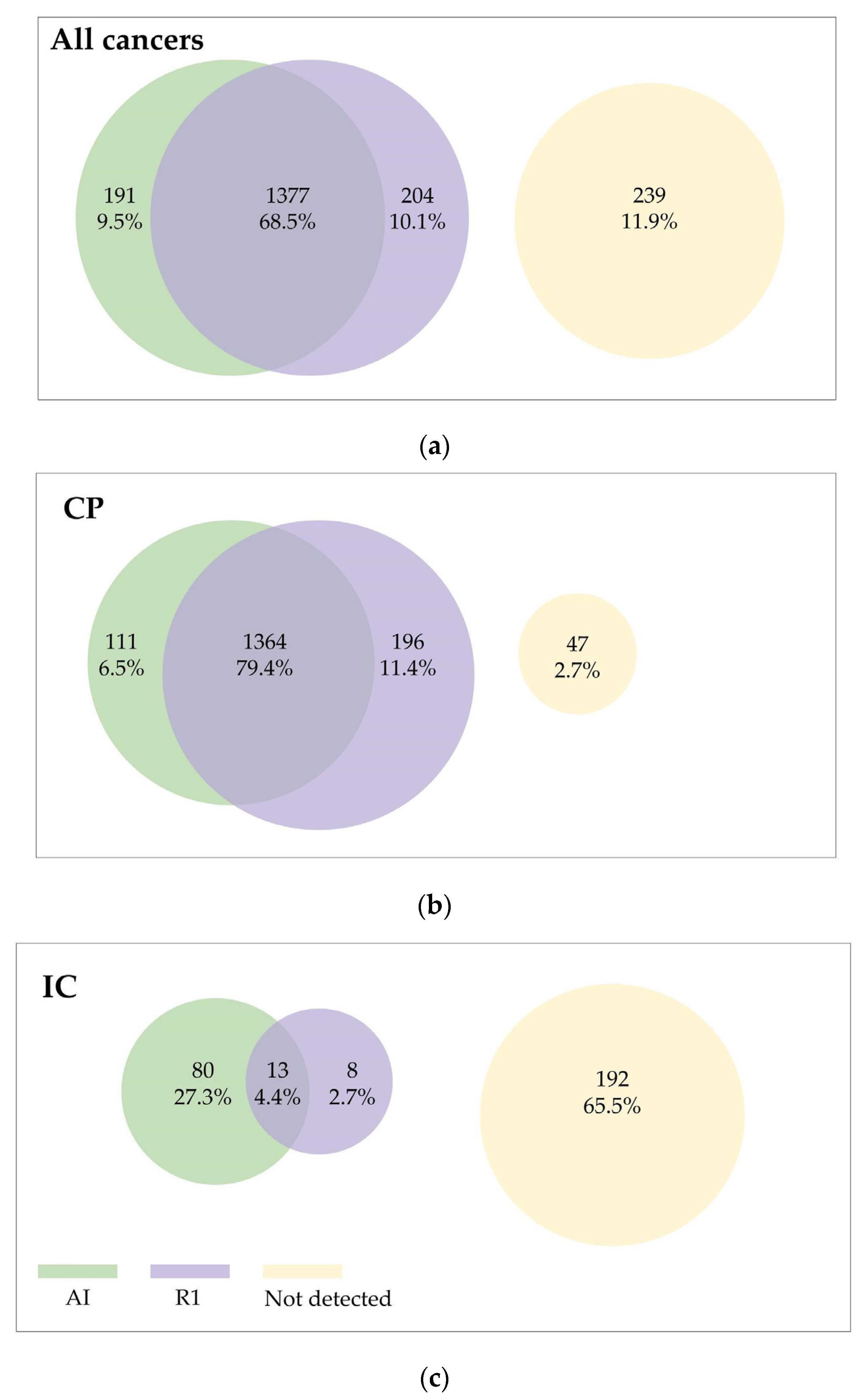 Cancers 15 03069 g002