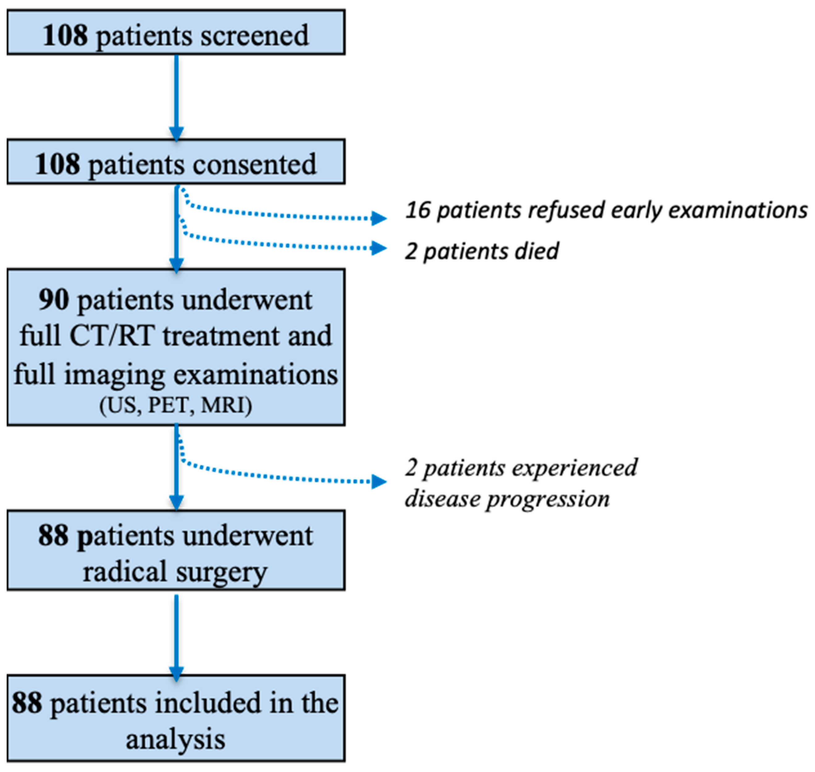 Cancers 15 03071 g001