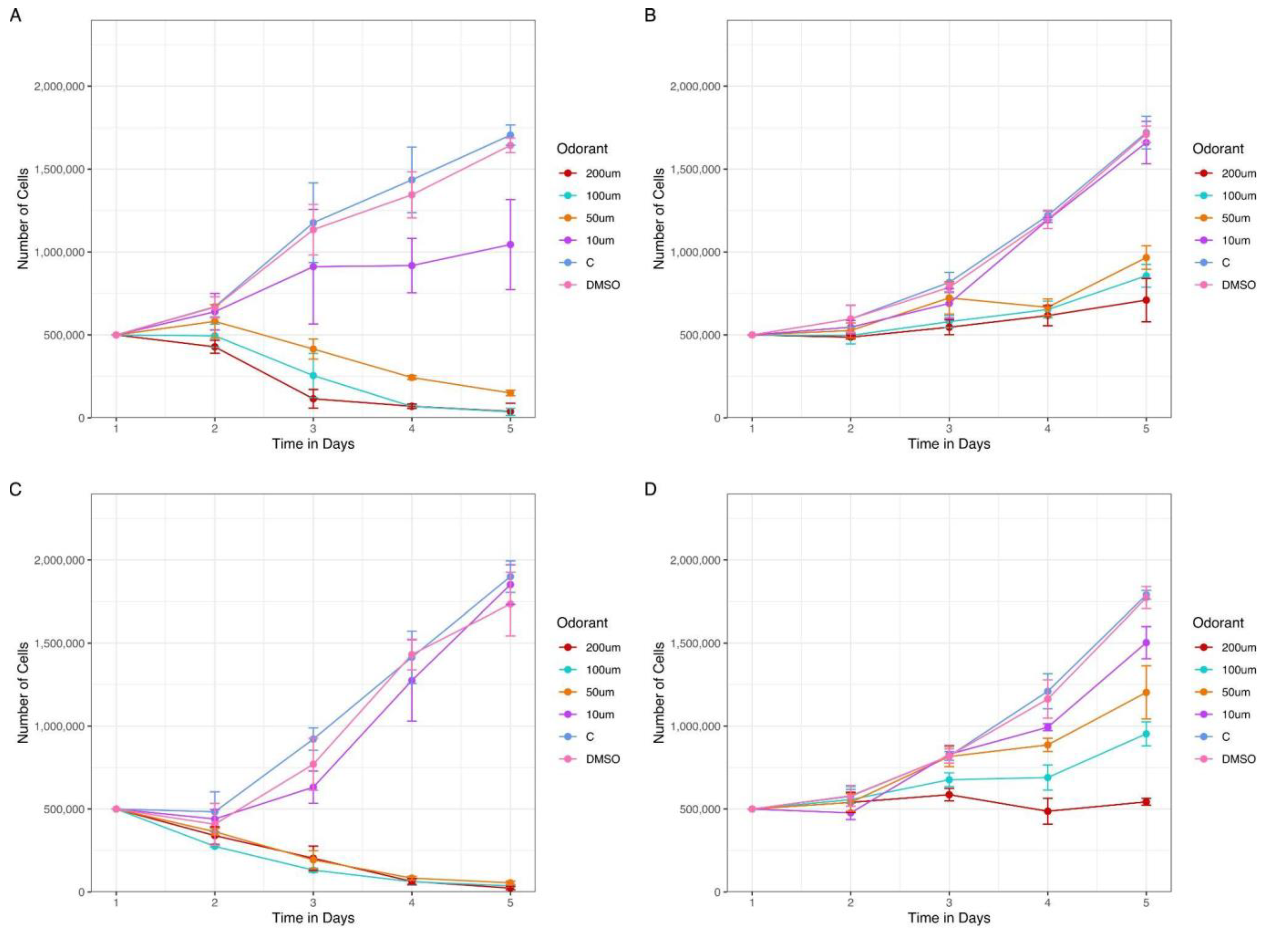 Cancers 15 03073 g007