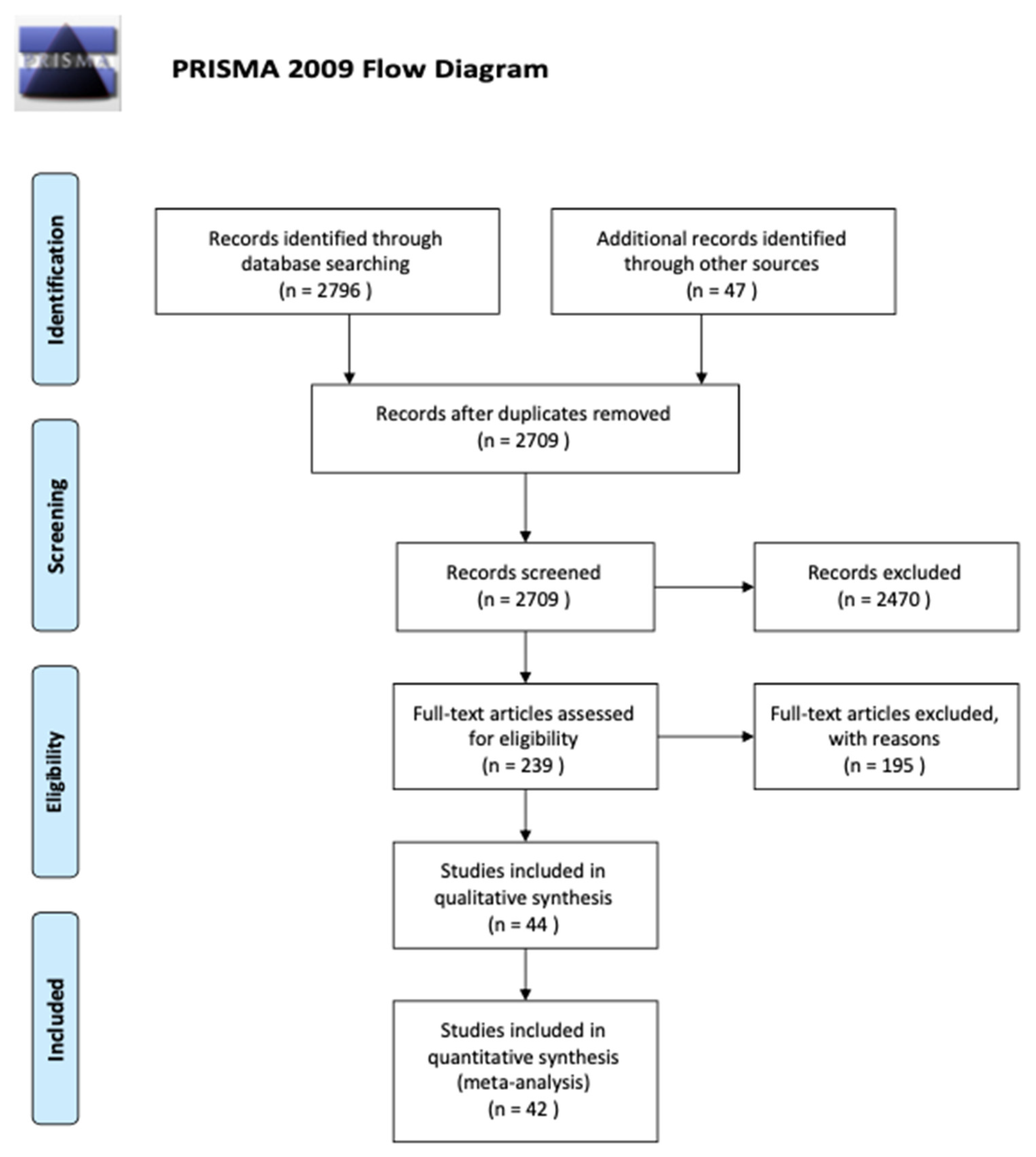 Cancers 15 03077 g001