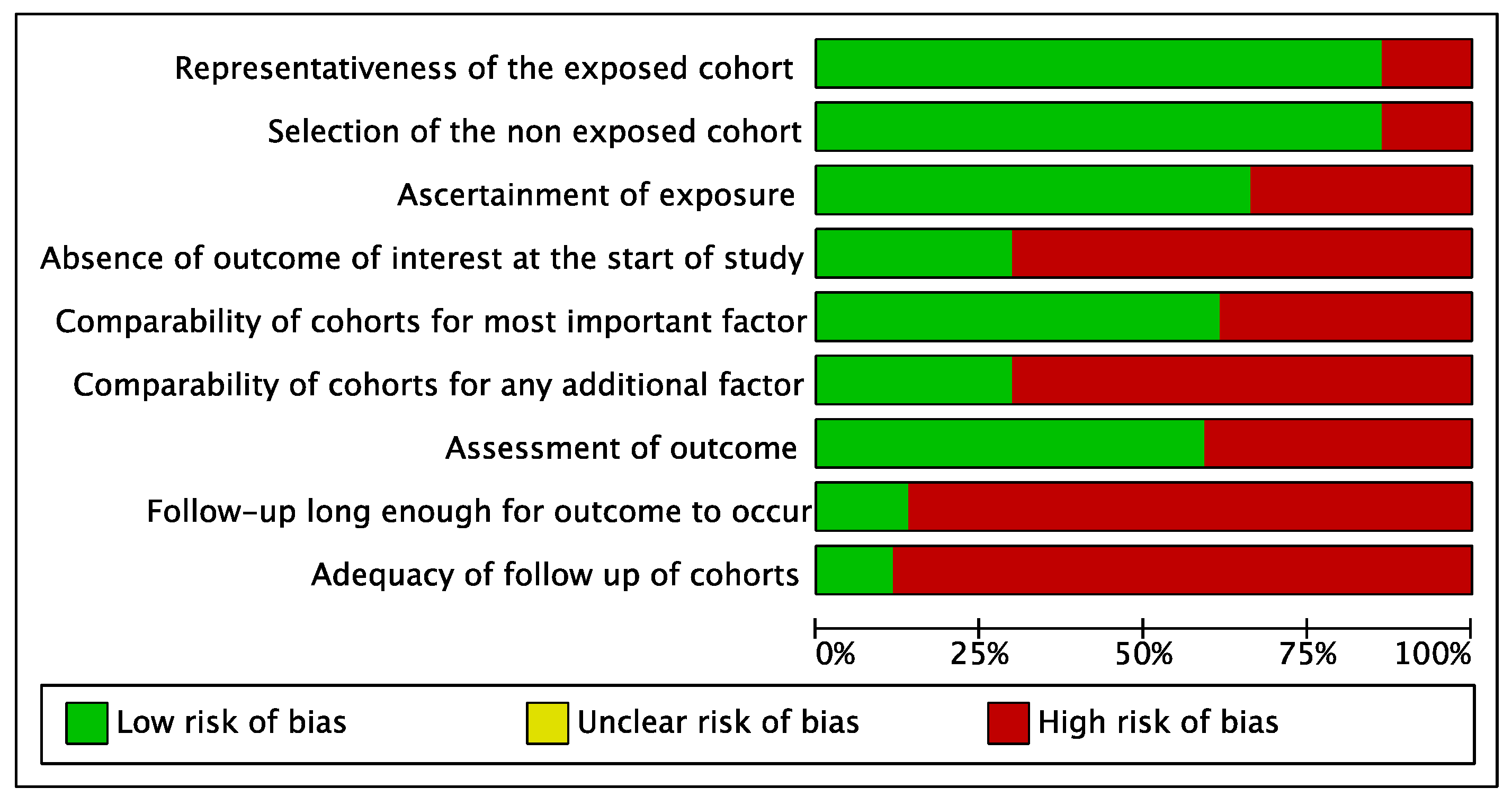 Cancers 15 03077 g002