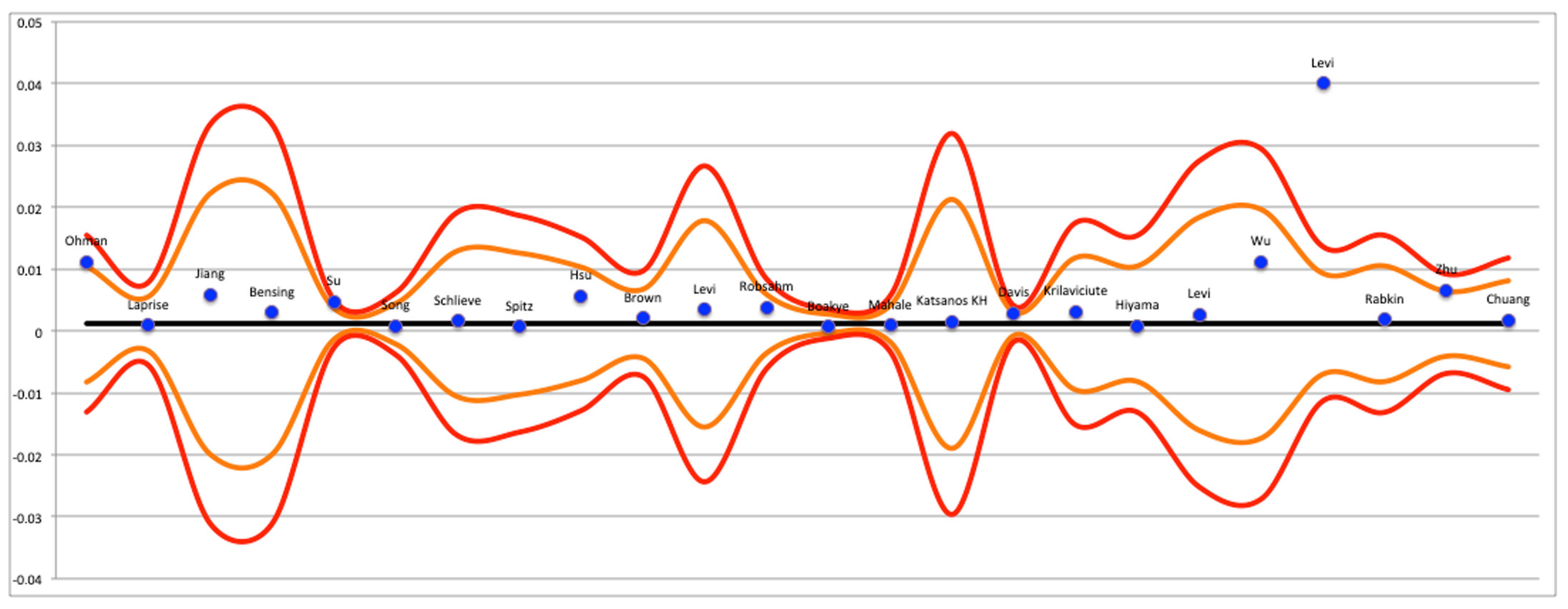 Cancers 15 03077 g004