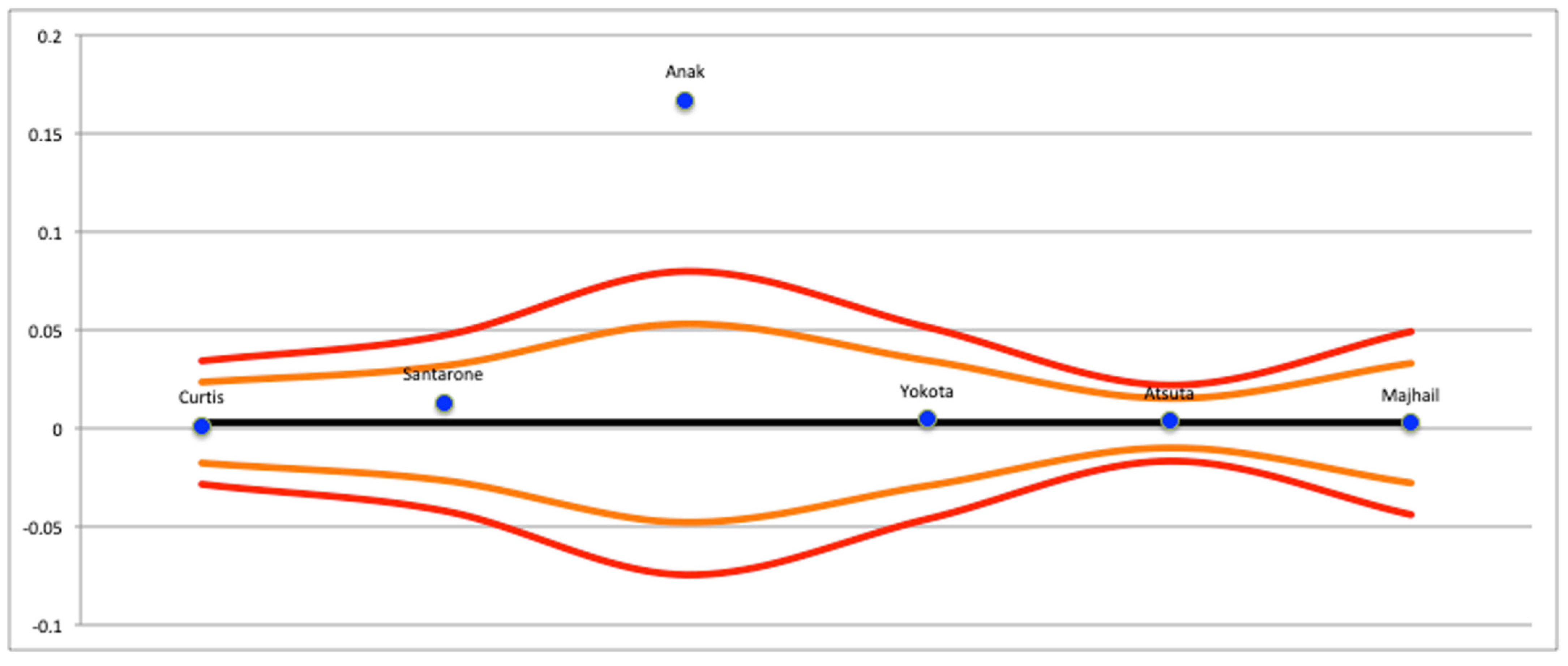 Cancers 15 03077 g006