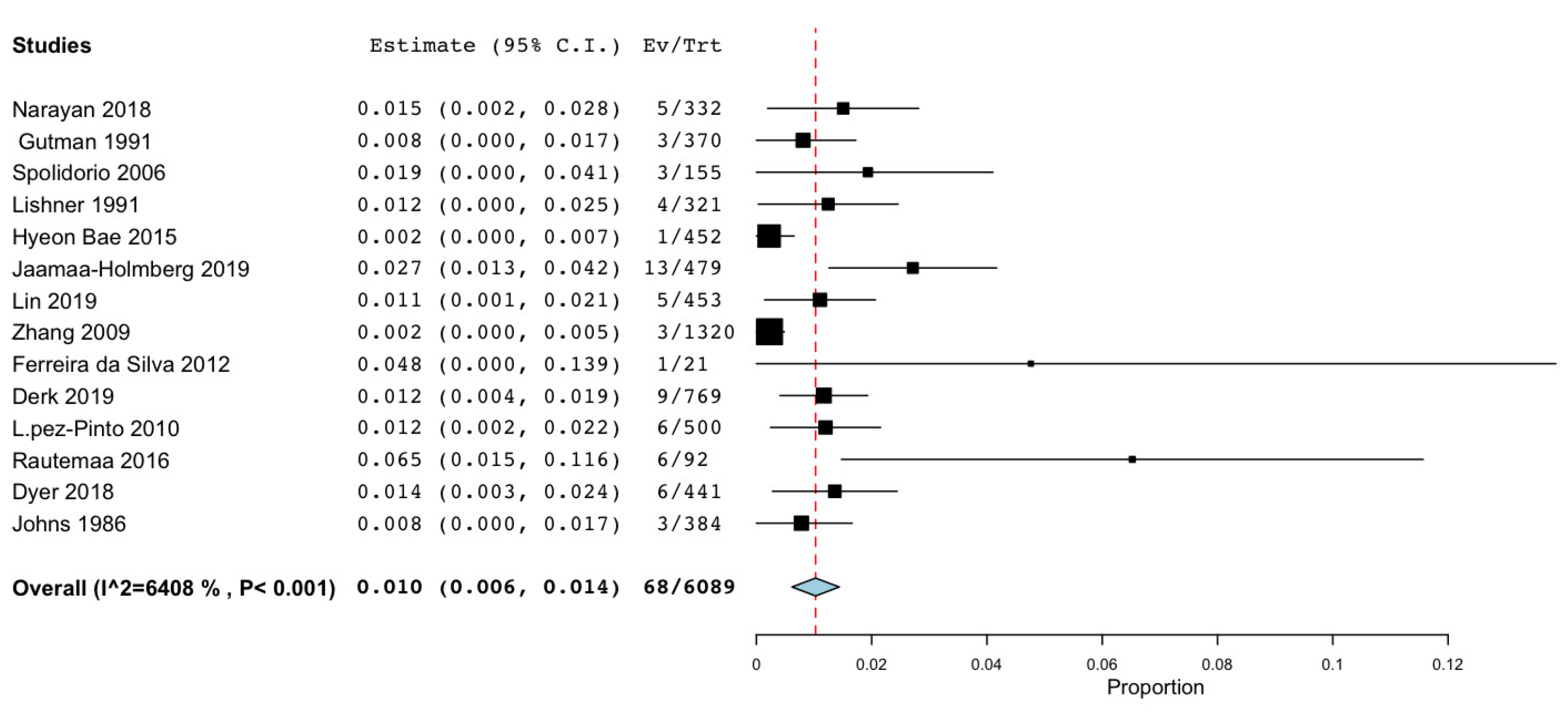 Cancers 15 03077 g008