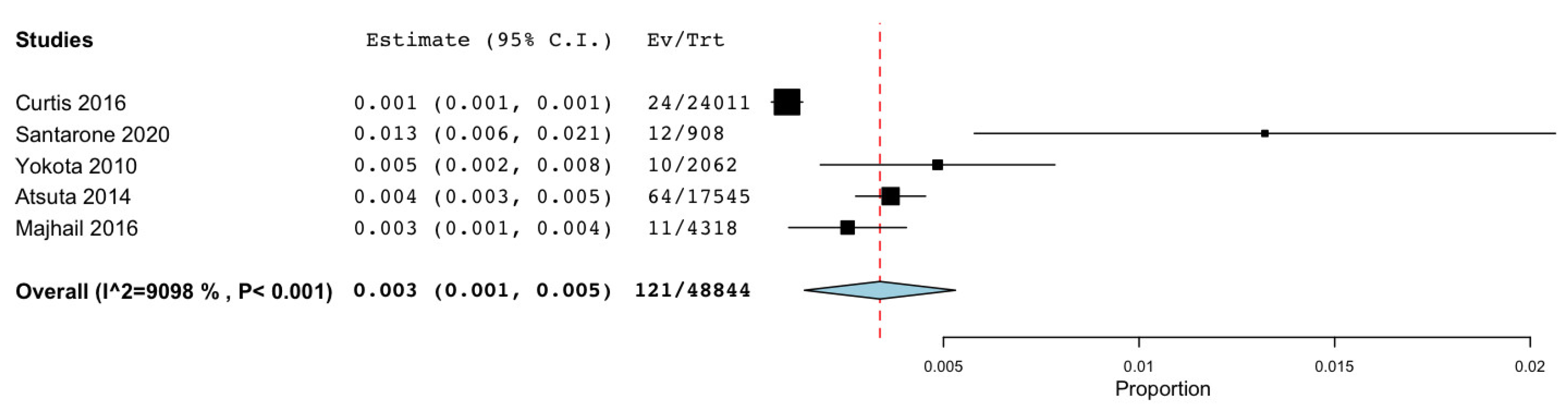 Cancers 15 03077 g009