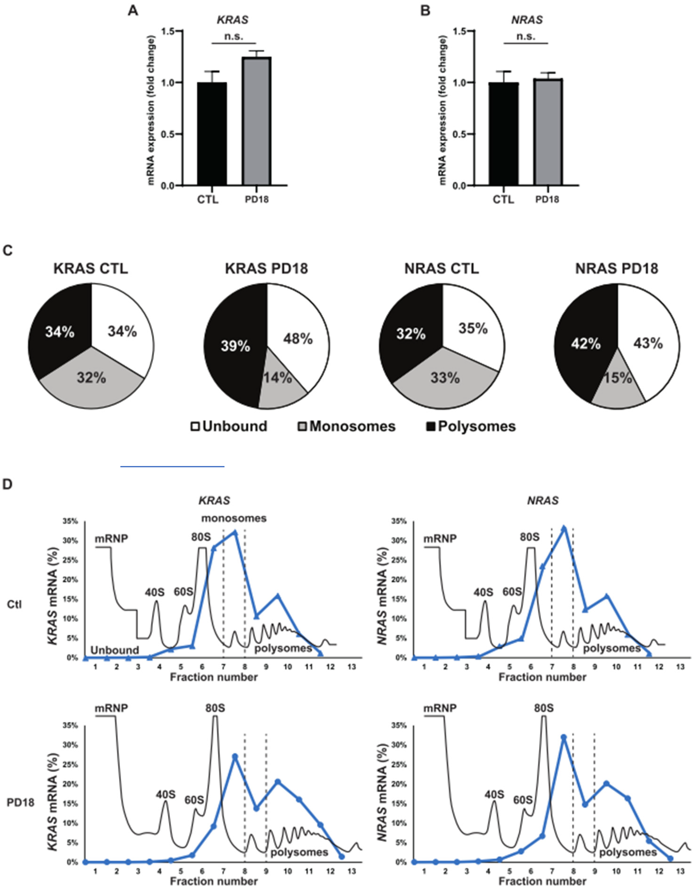 Cancers 15 03078 g002