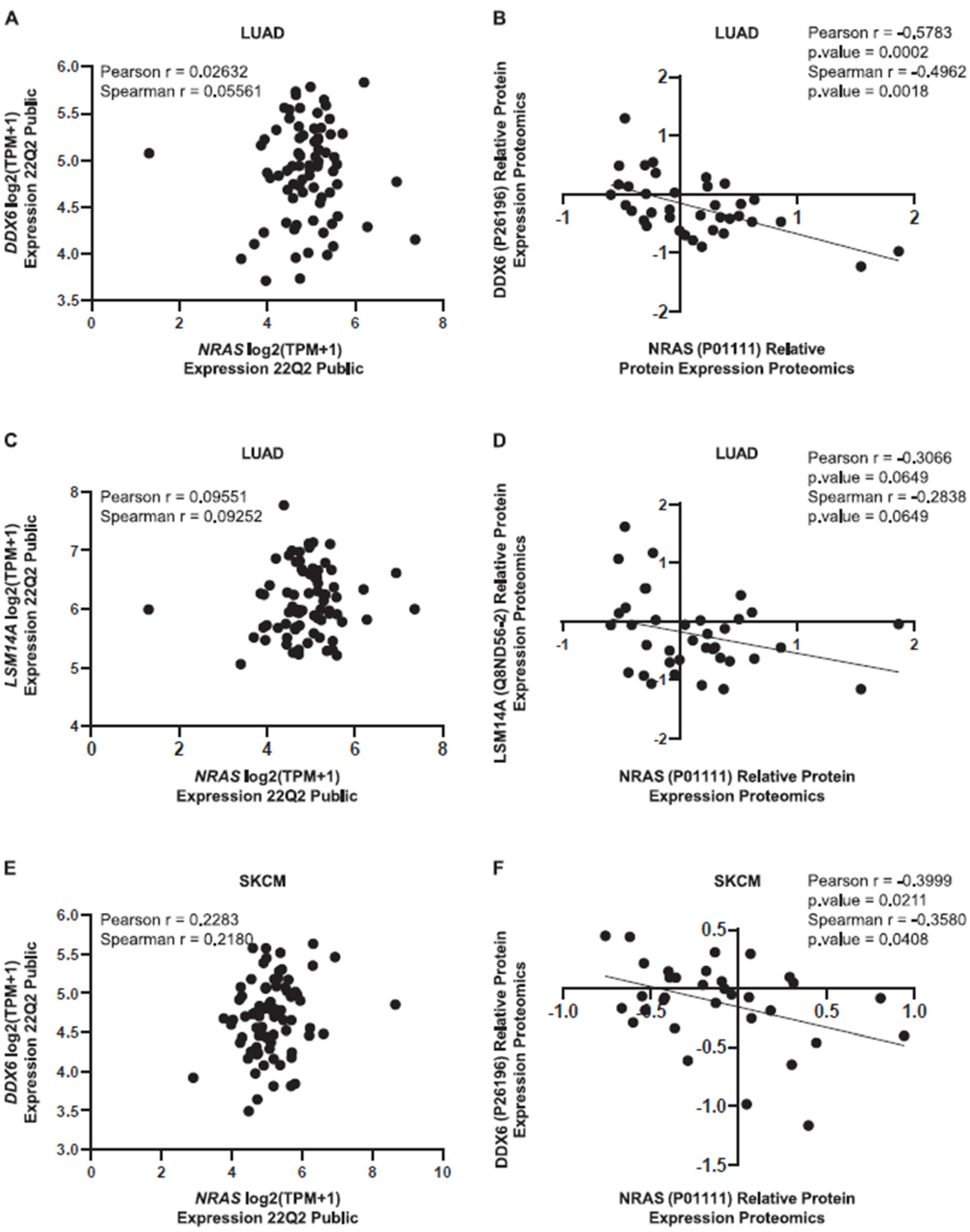 Cancers 15 03078 g006