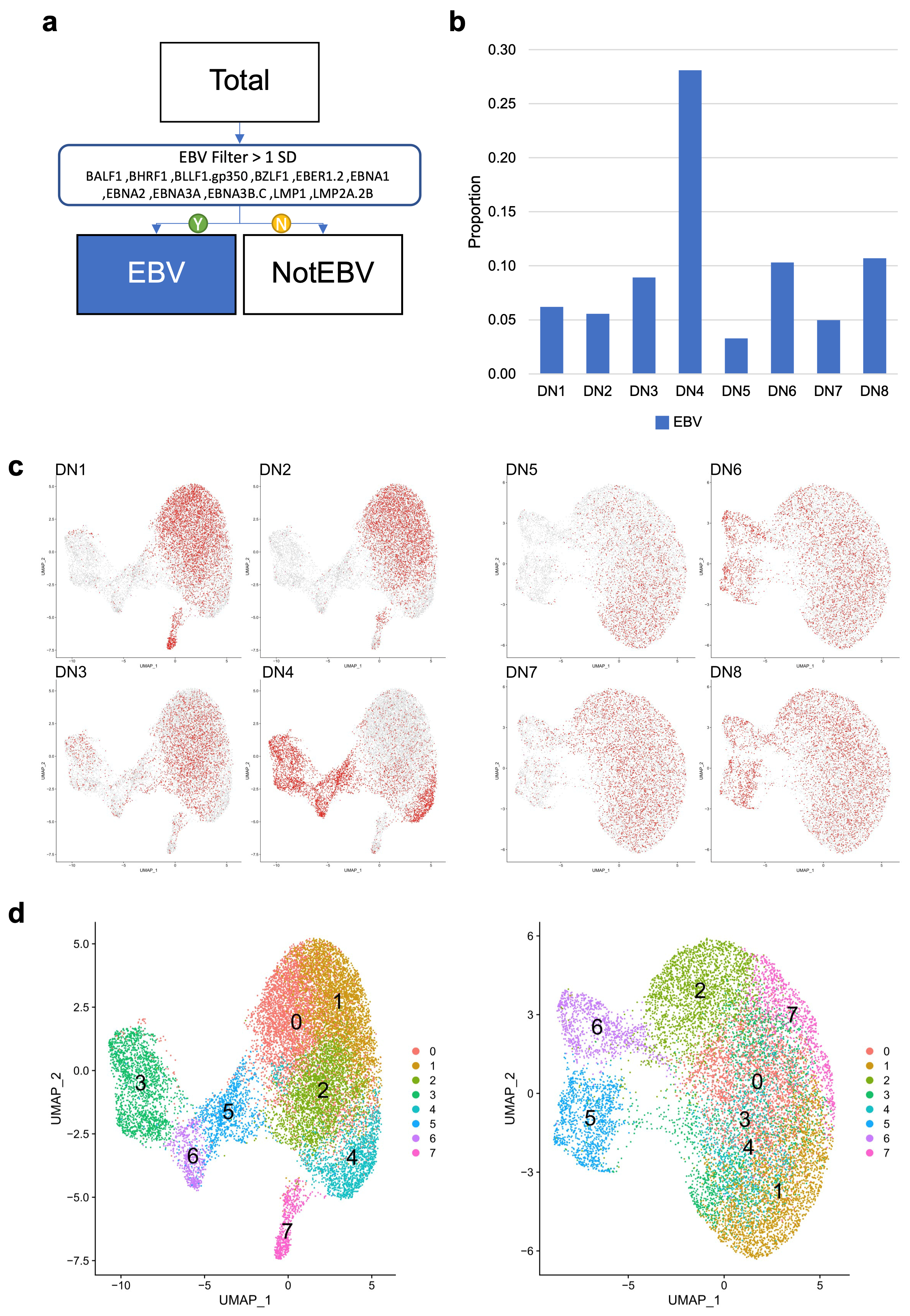 Cancers 15 03083 g002