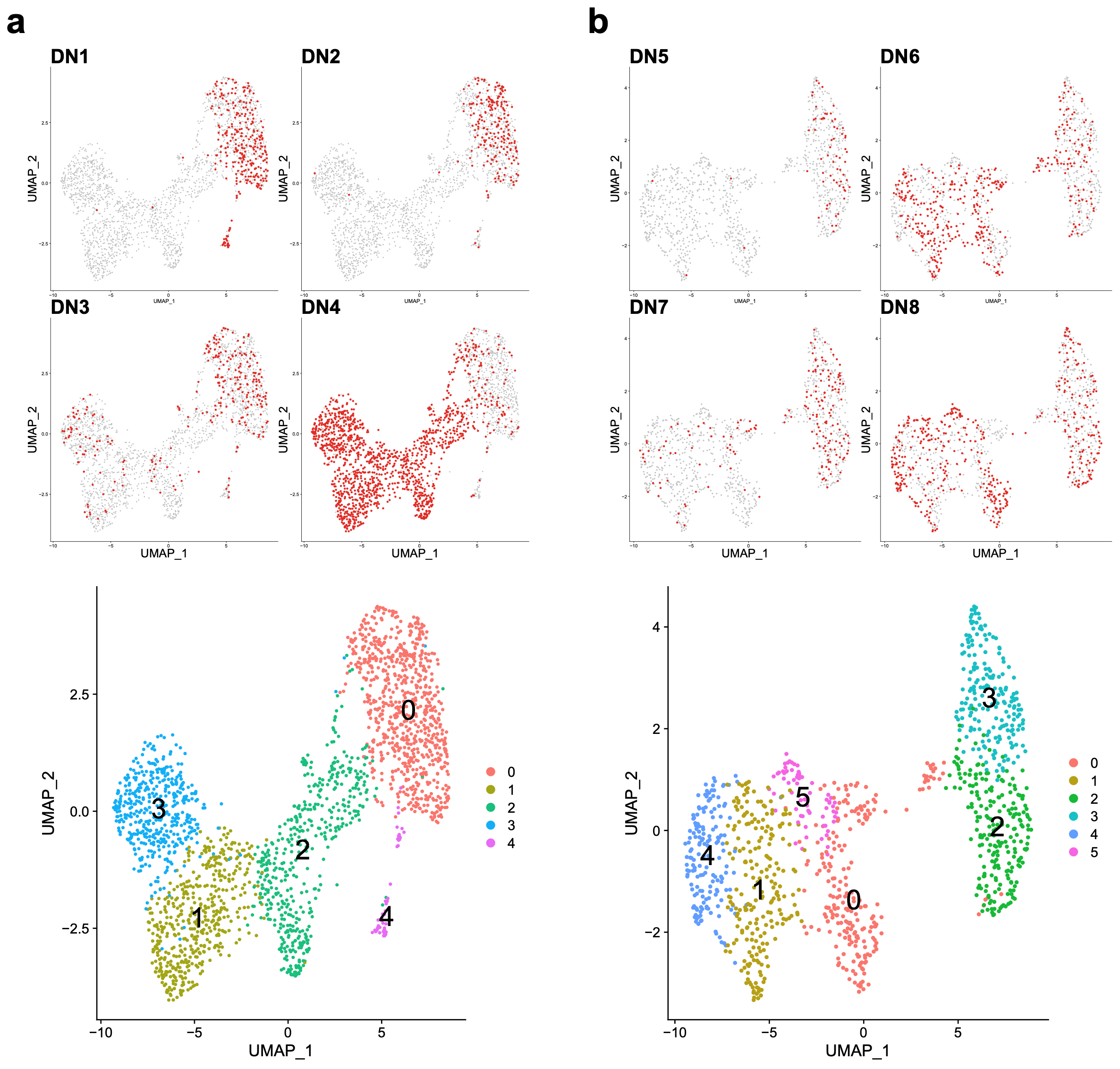 Cancers 15 03083 g004