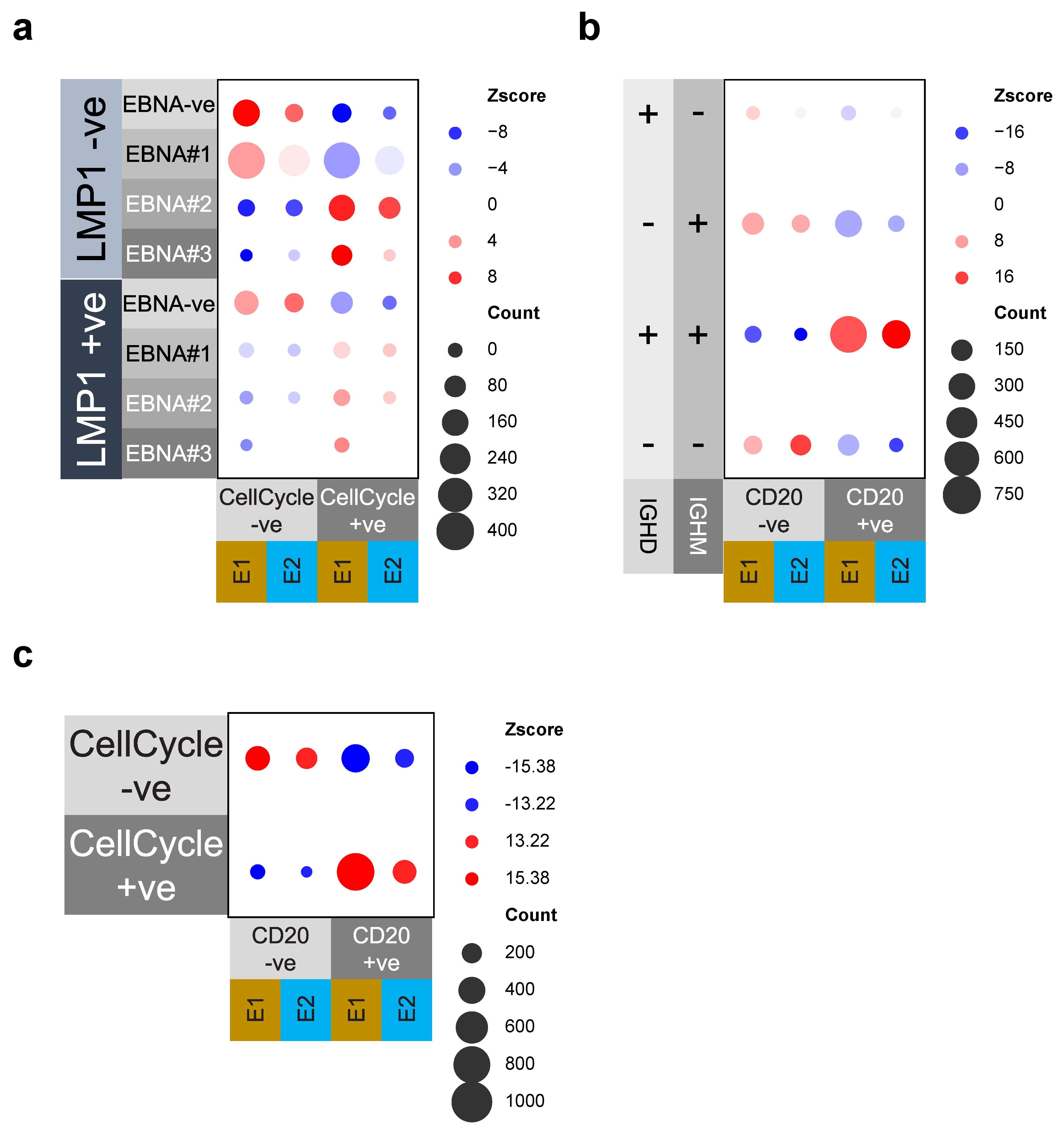 Cancers 15 03083 g006