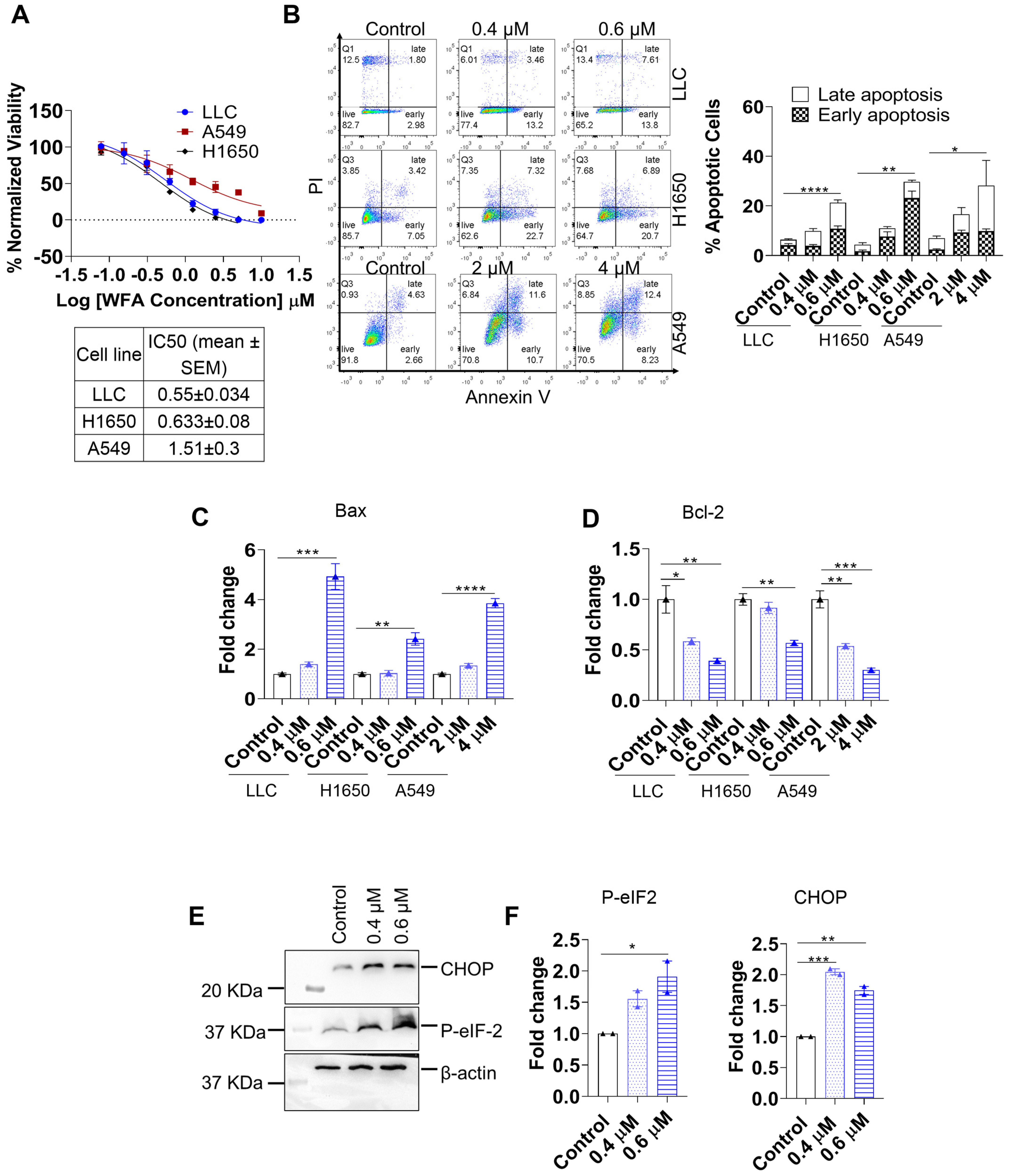 Cancers 15 03089 g001