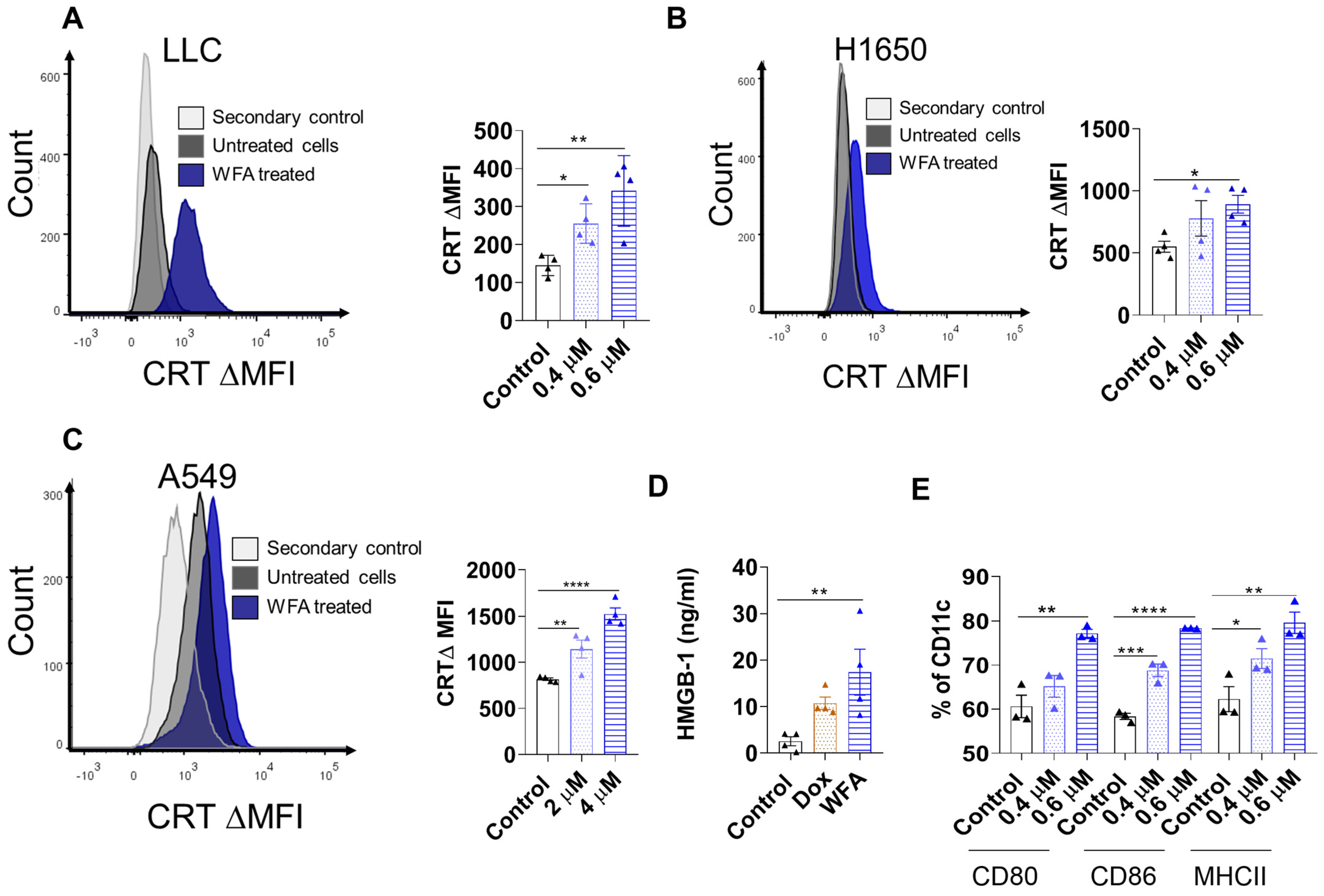 Cancers 15 03089 g002