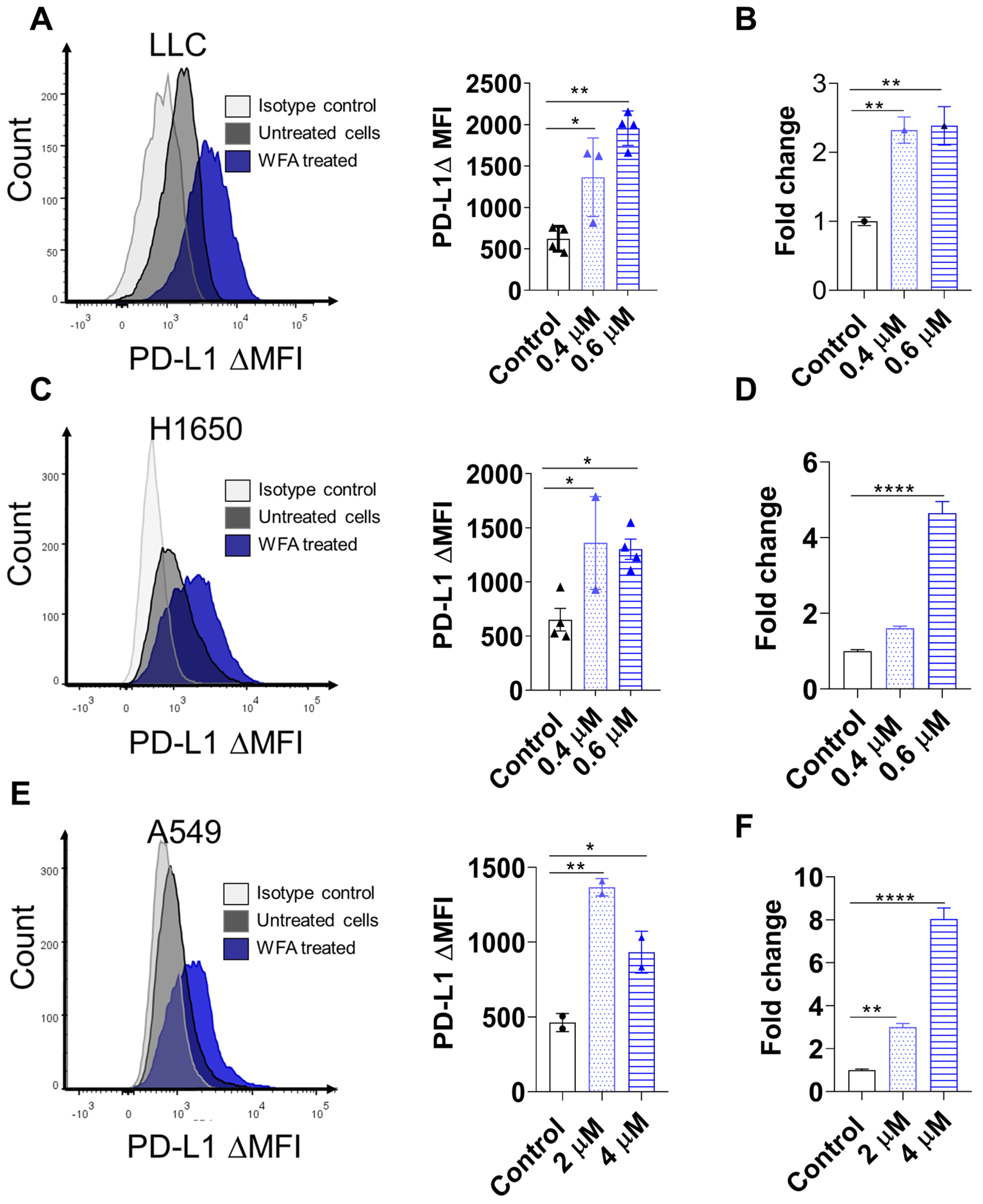 Cancers 15 03089 g003