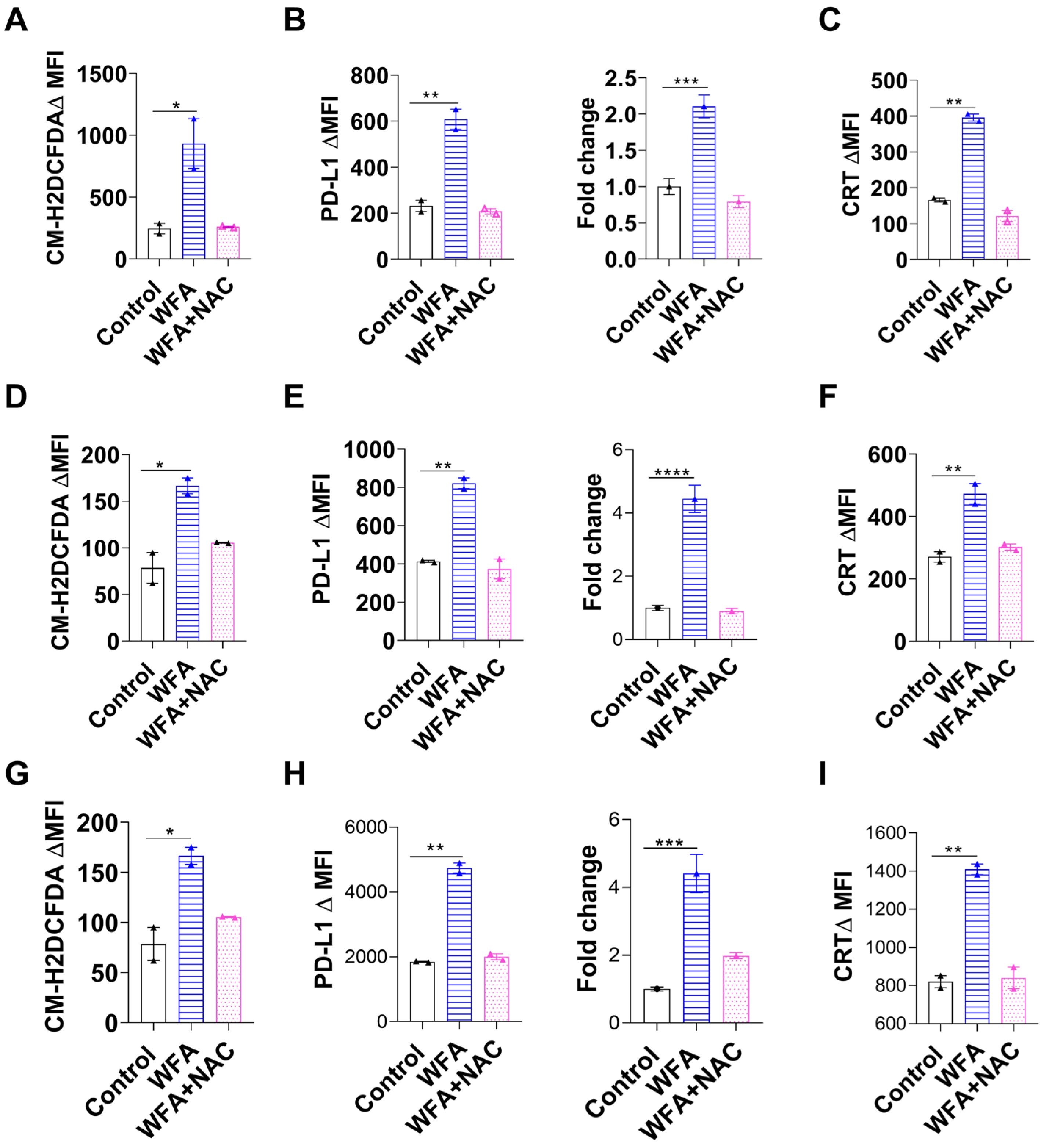 Cancers 15 03089 g004