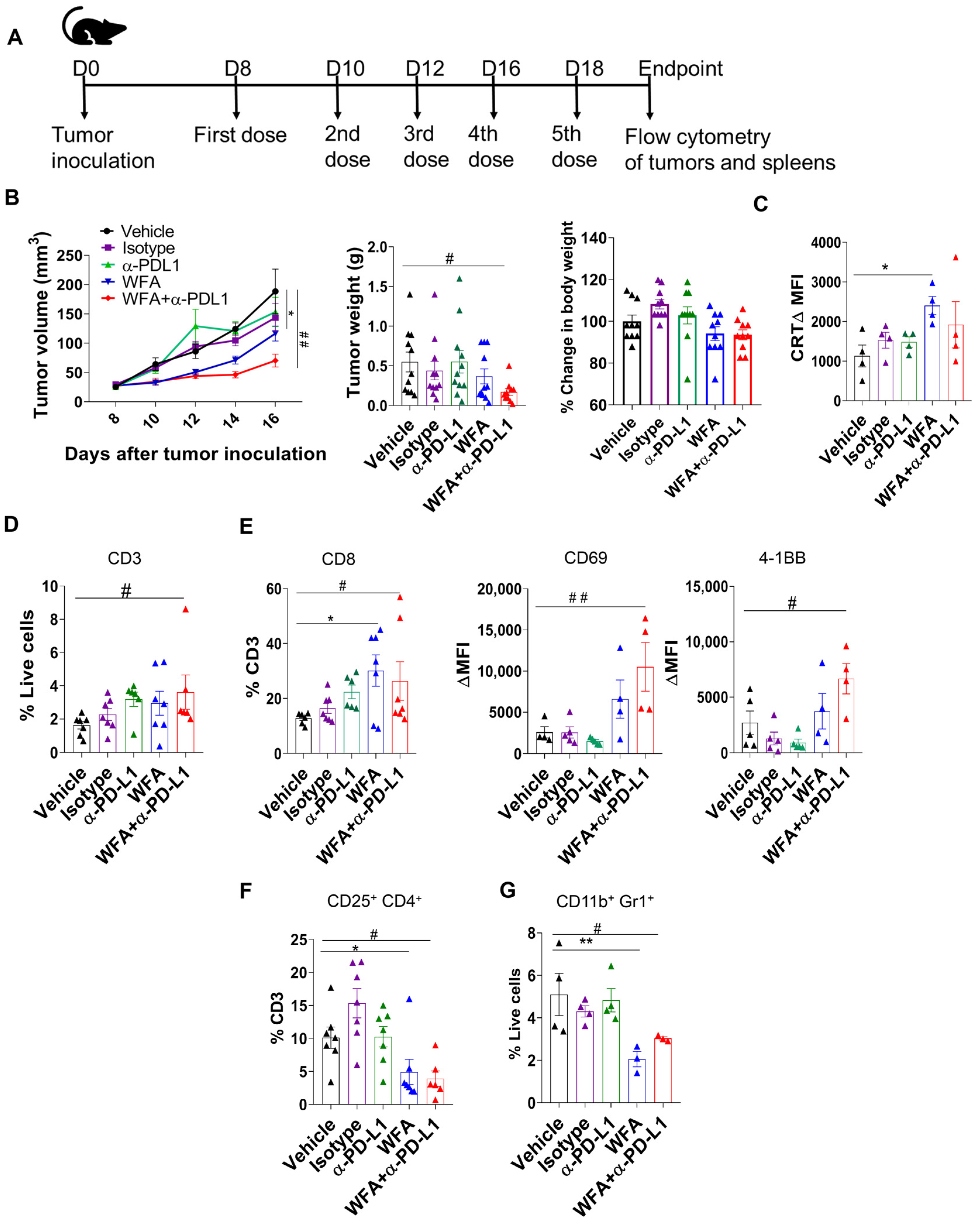 Cancers 15 03089 g005