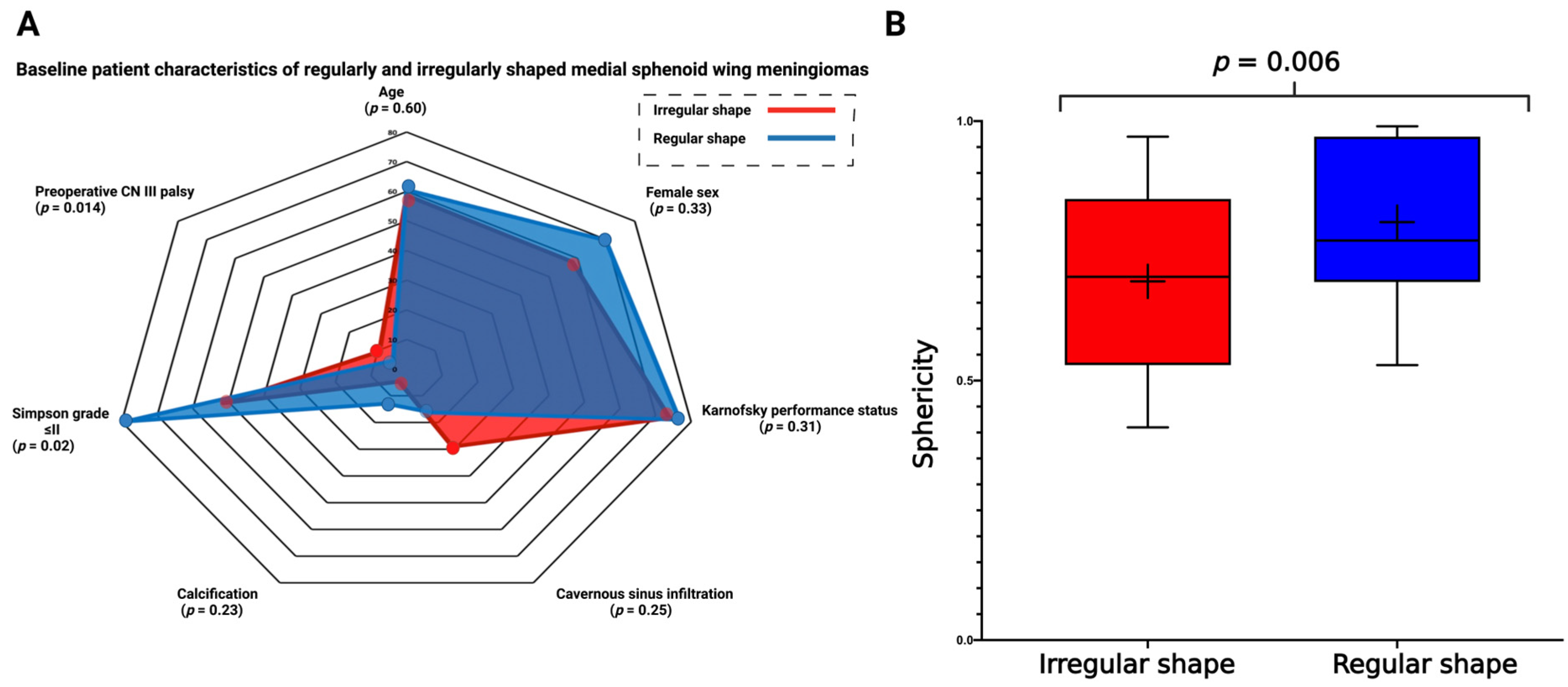 Cancers 15 03096 g002