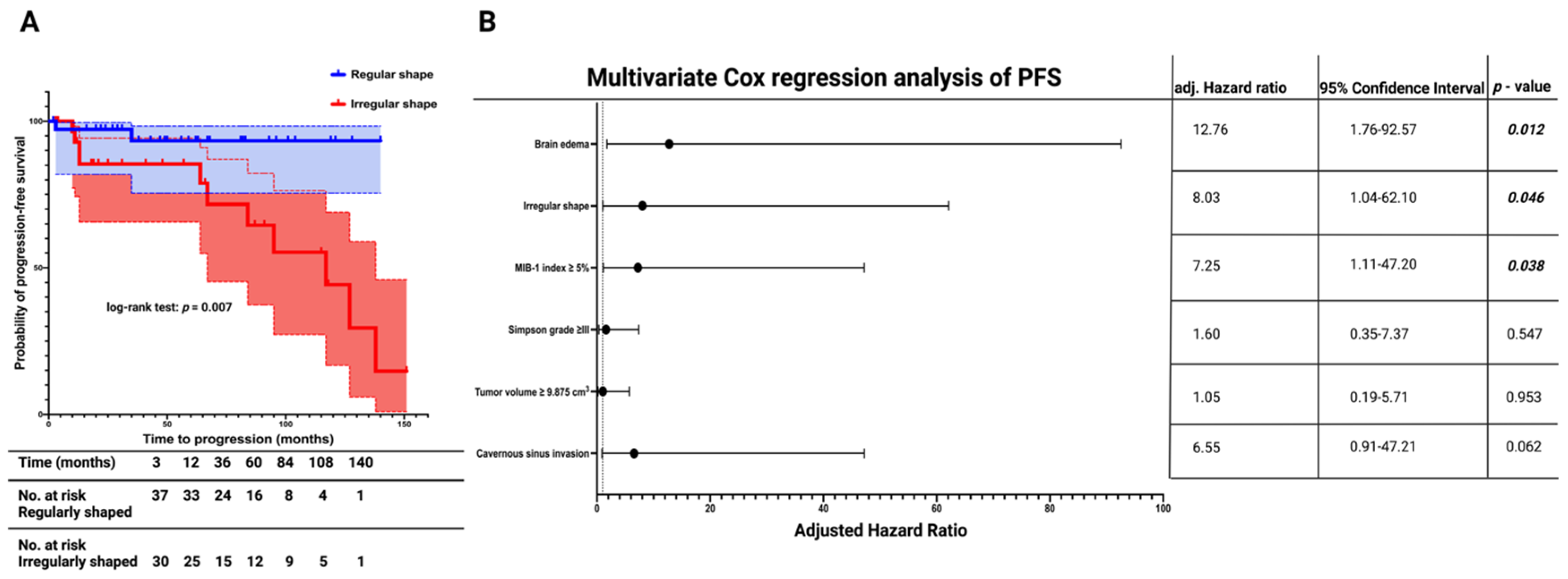 Cancers 15 03096 g003