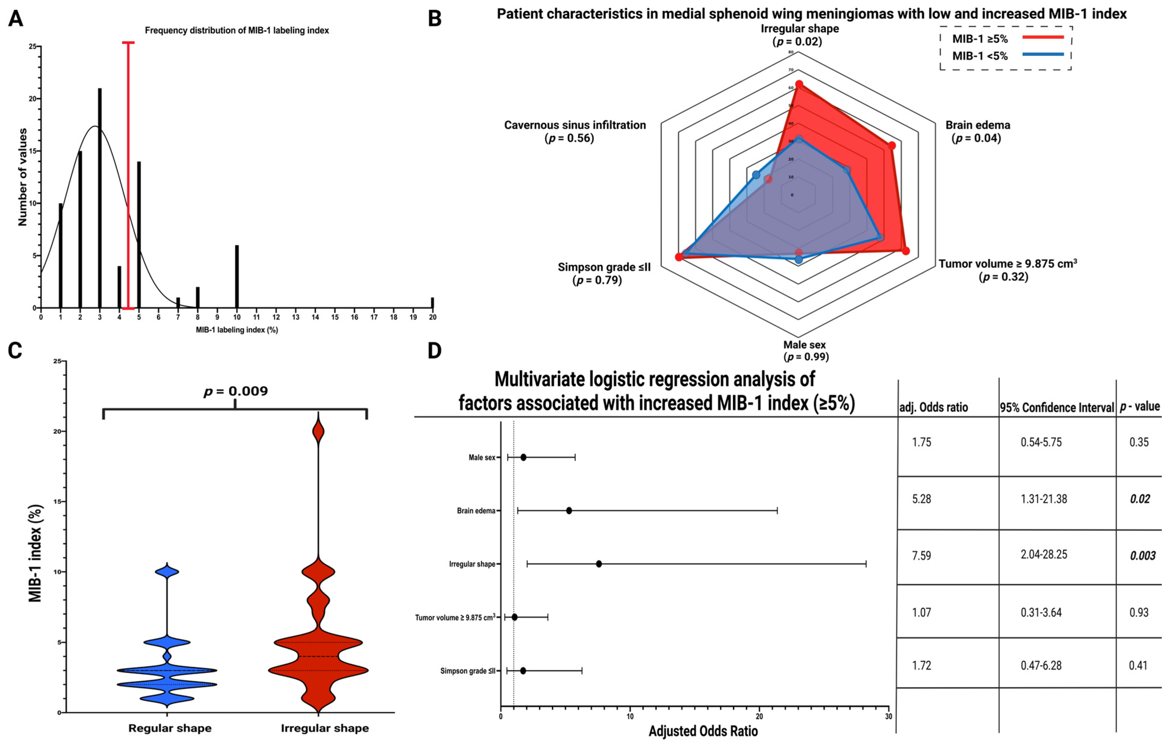 Cancers 15 03096 g004