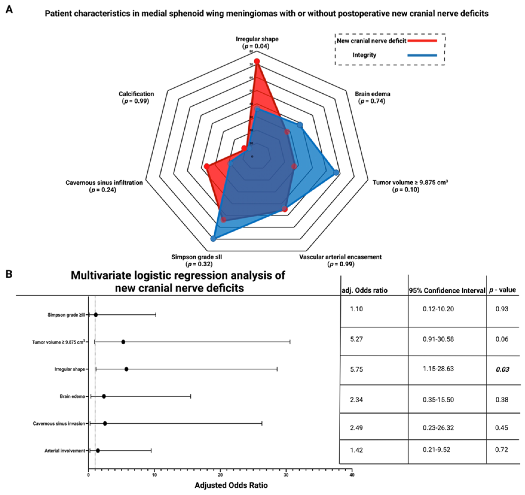 Cancers 15 03096 g005