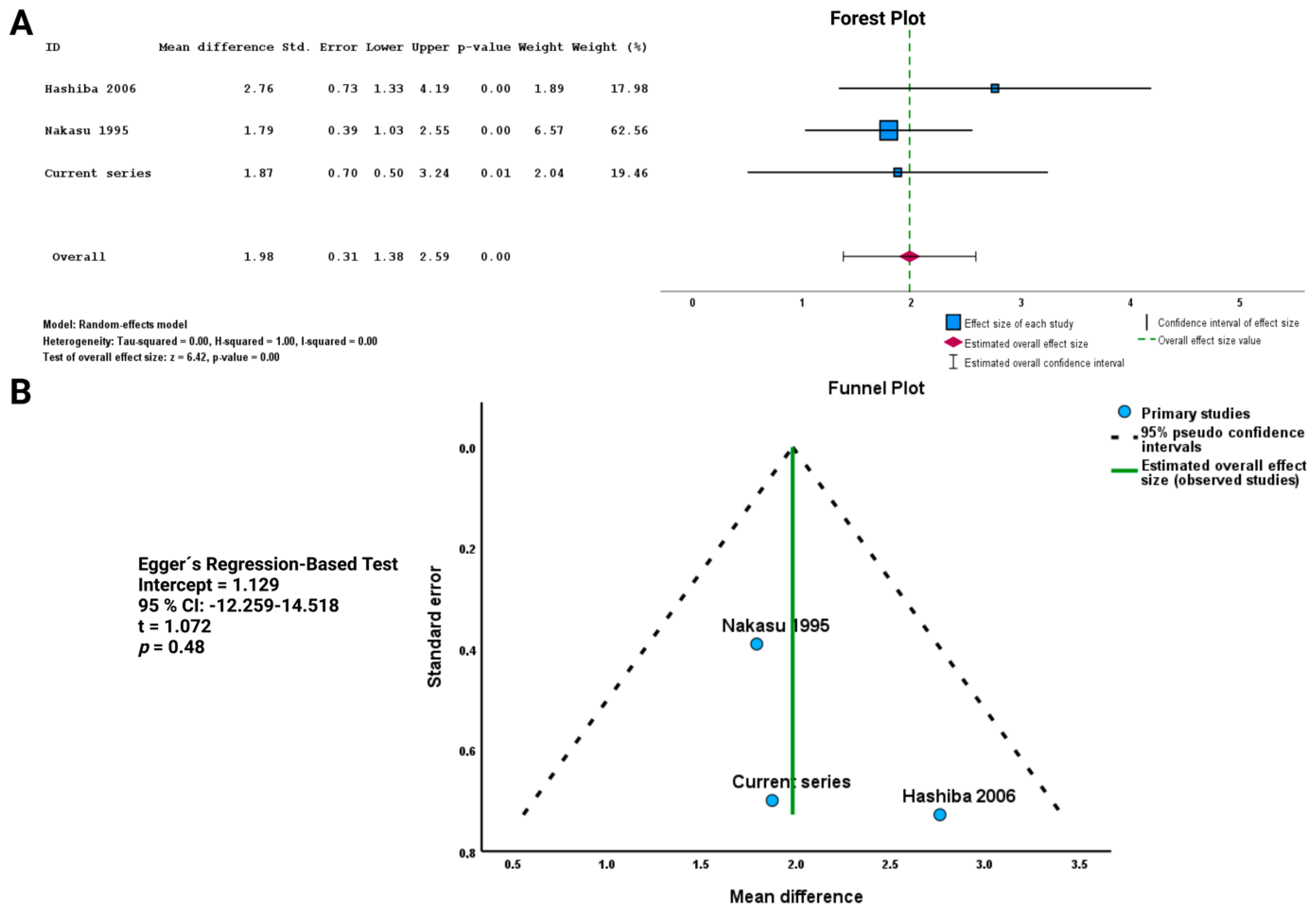 Cancers 15 03096 g006