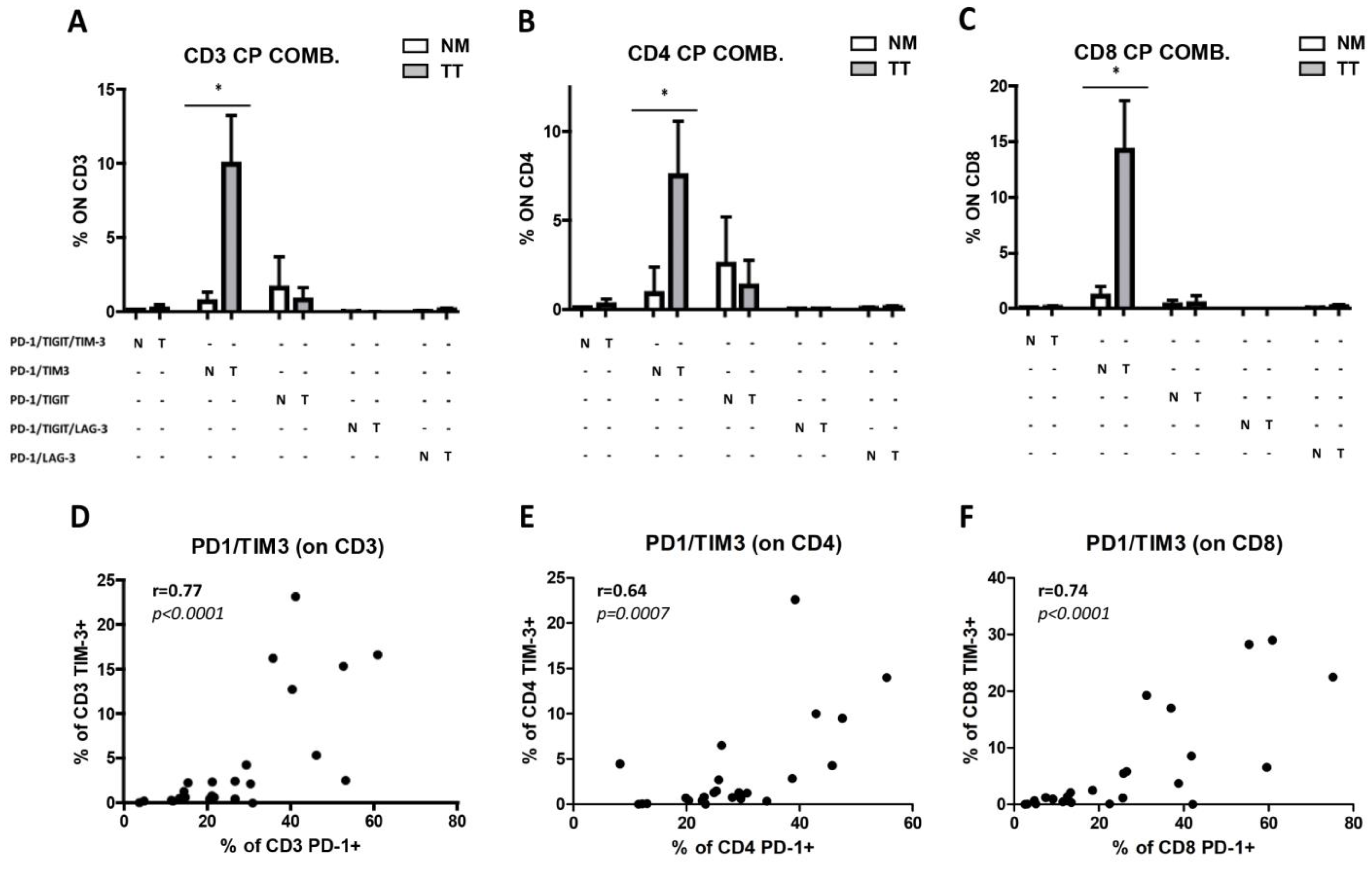 Cancers 15 03097 g004