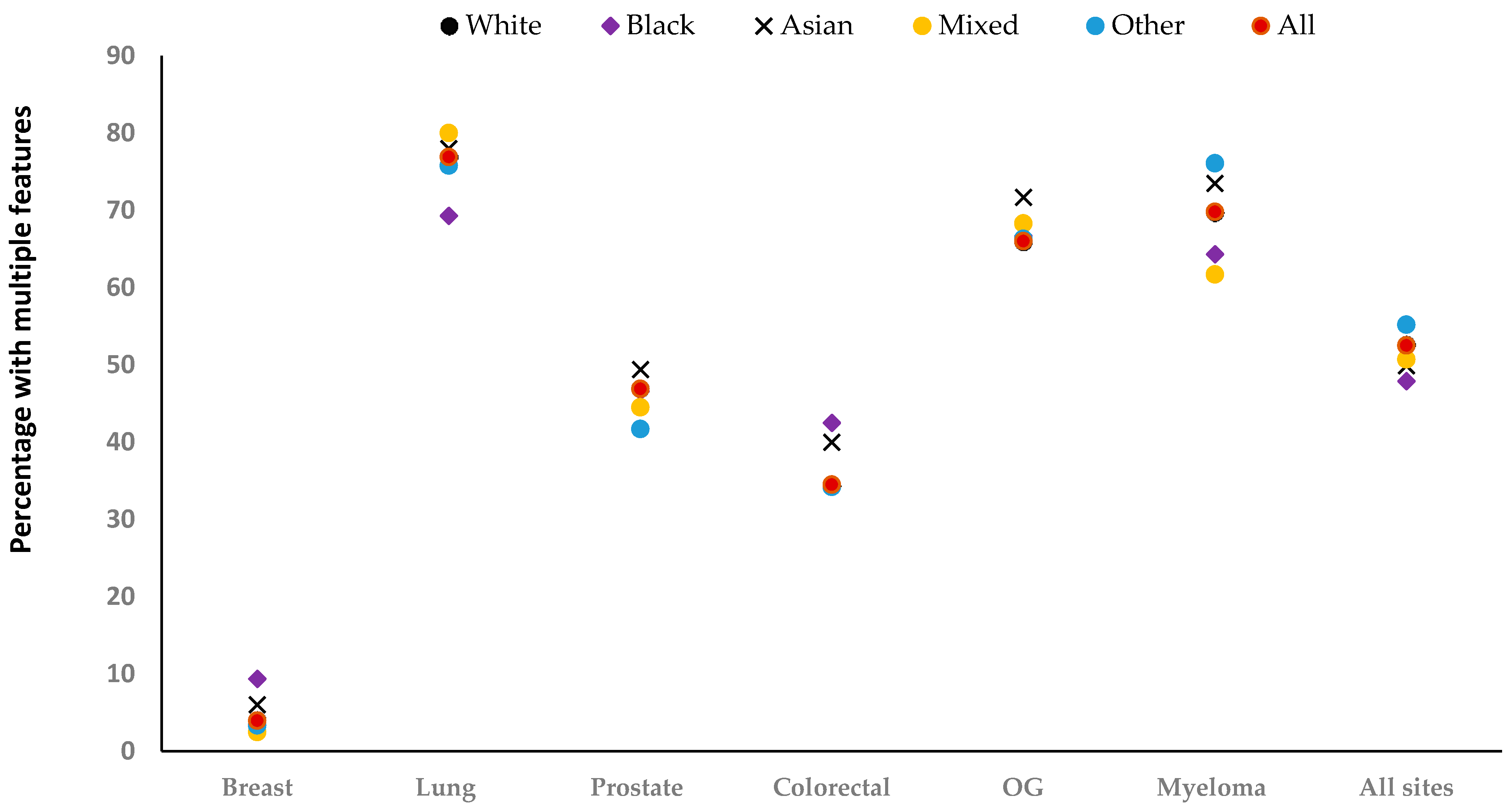 Cancers 15 03100 g001