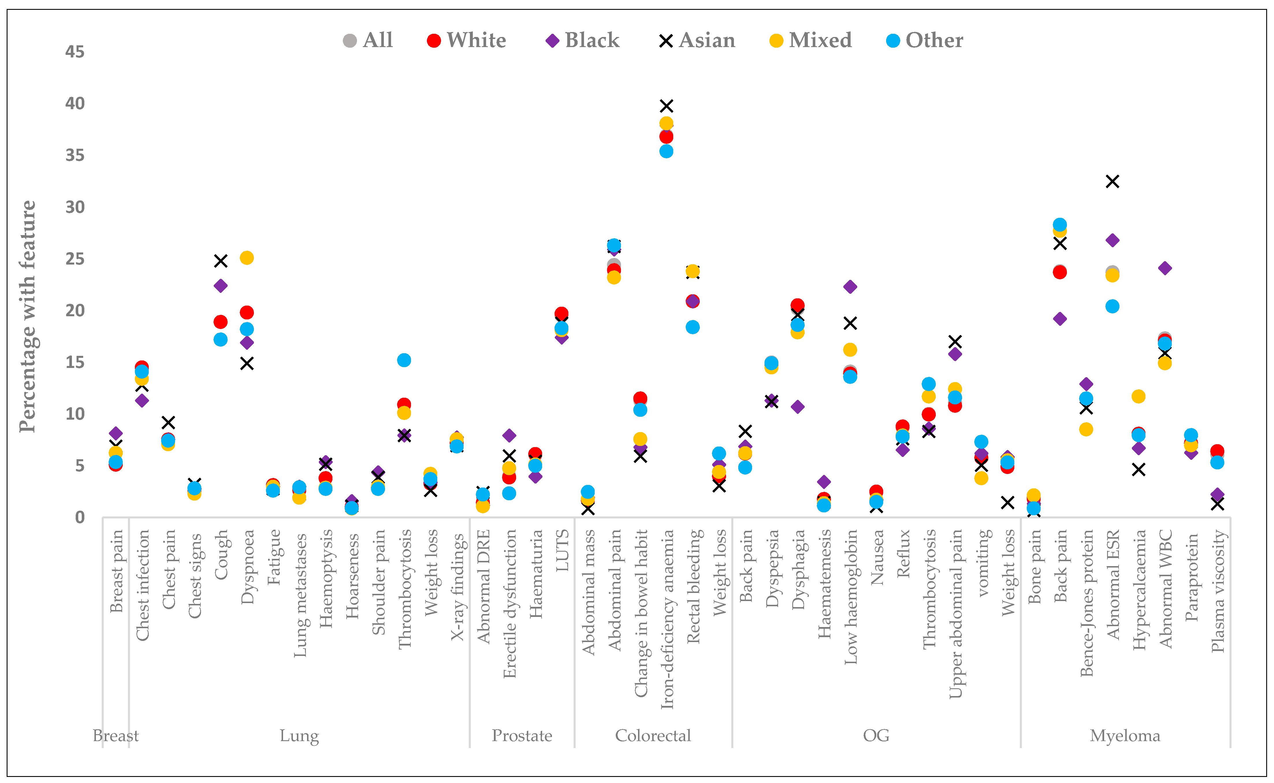 Cancers 15 03100 g002