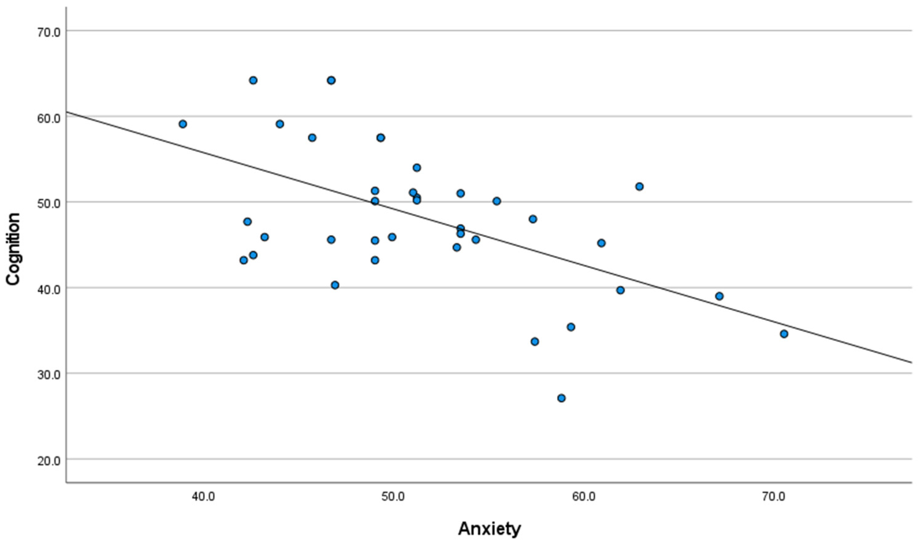 Cancers 15 03105 g003