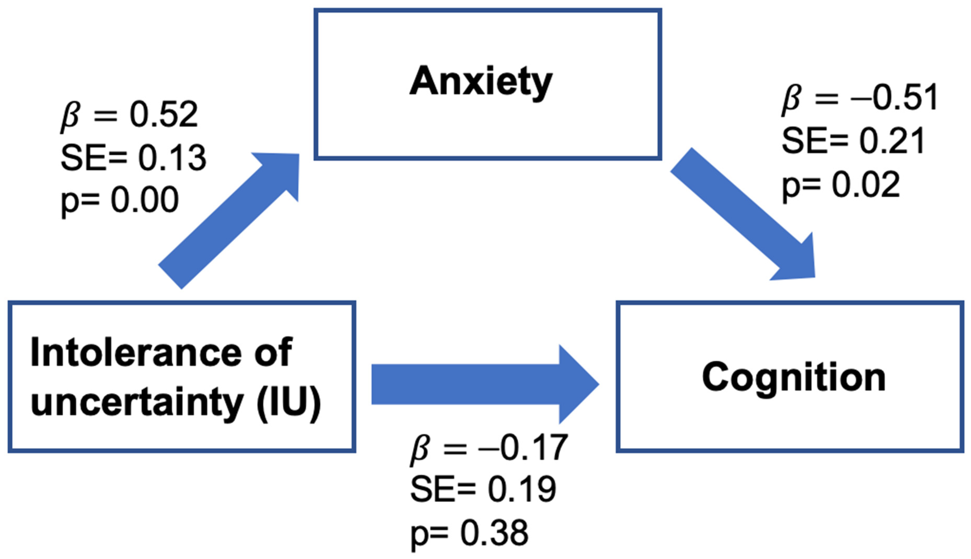 Cancers 15 03105 g004