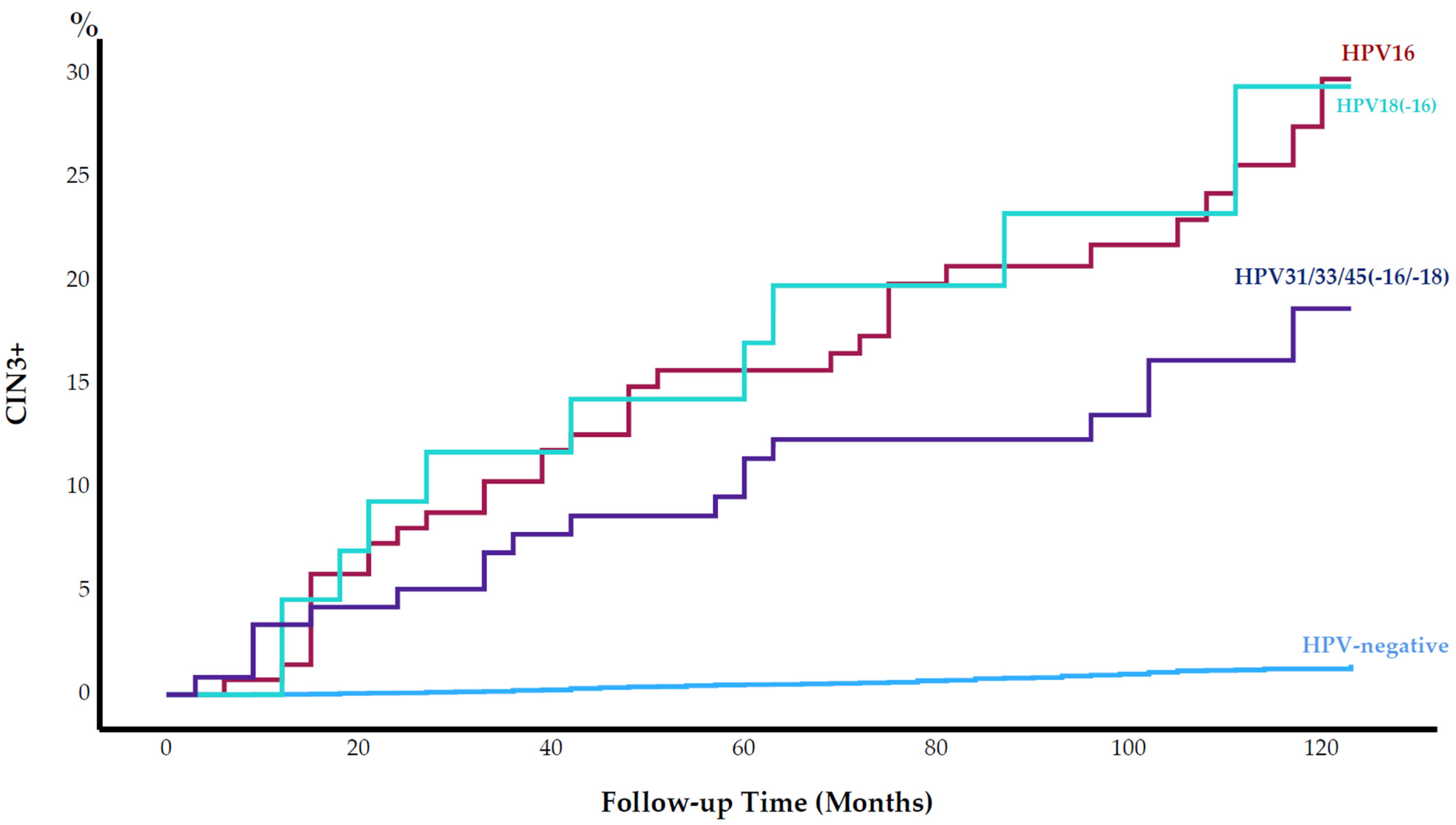 Cancers 15 03106 g001