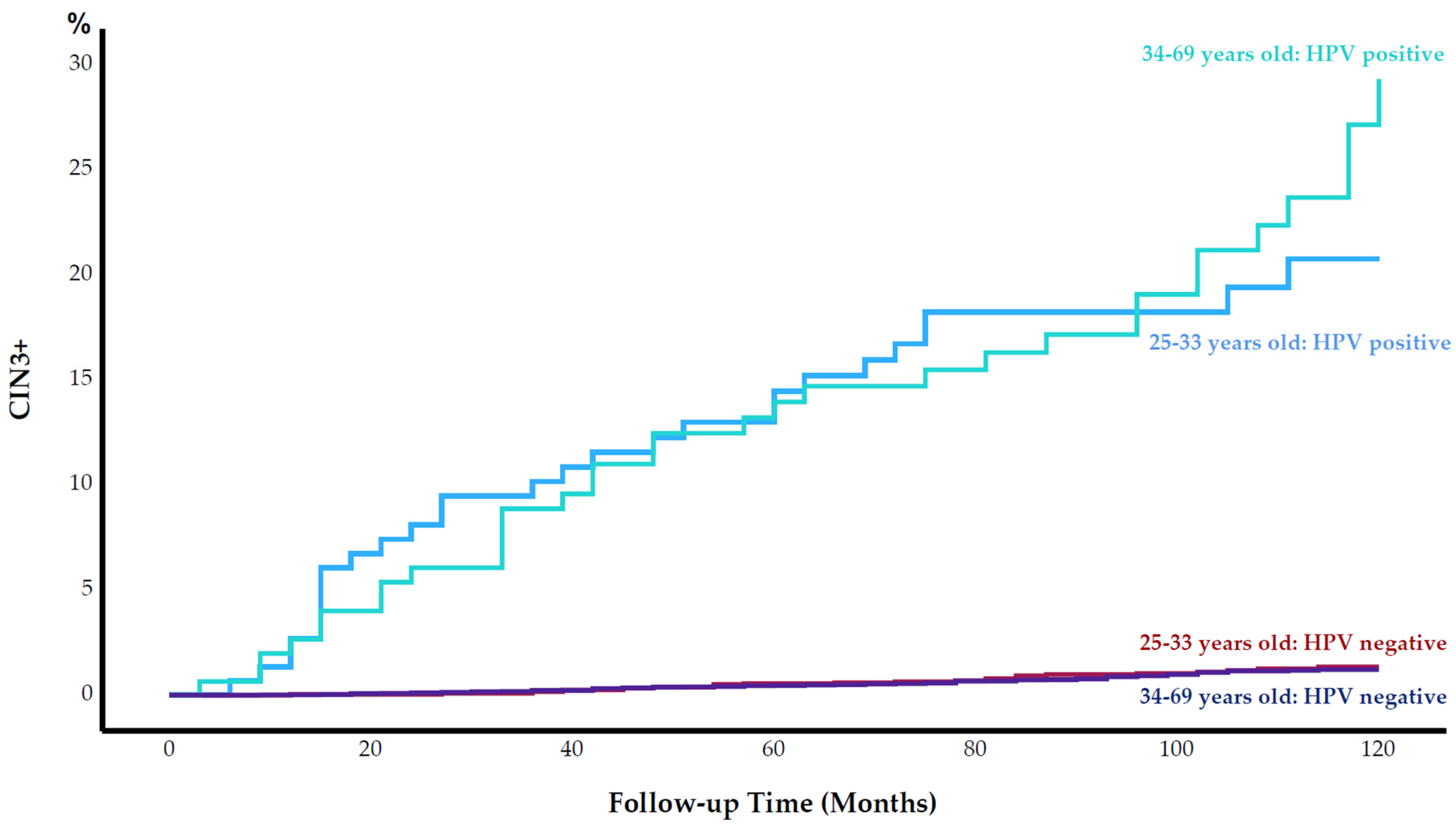 Cancers 15 03106 g002
