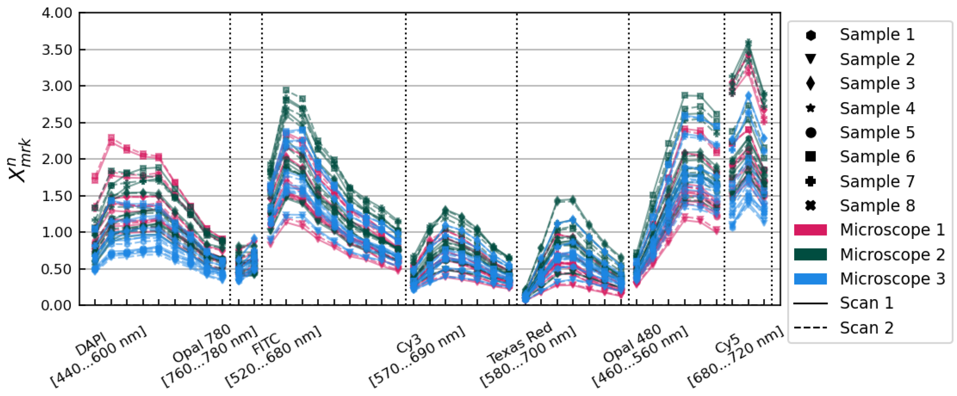 Cancers 15 03109 g001