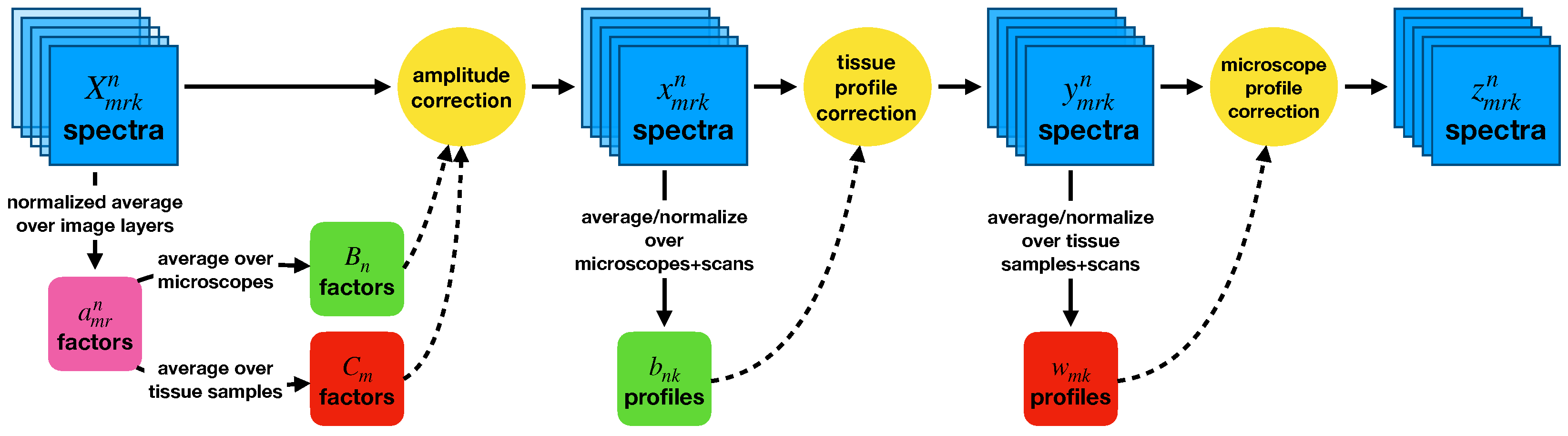 Cancers 15 03109 g002
