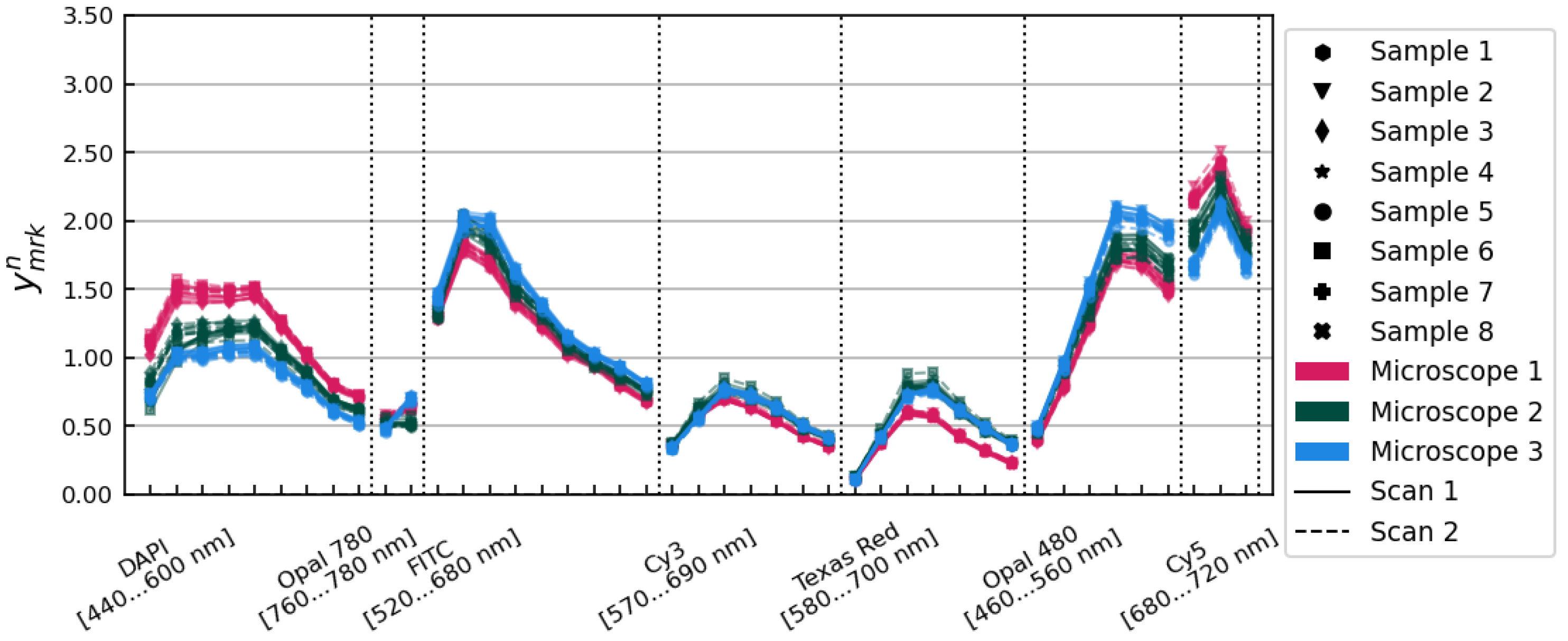Cancers 15 03109 g004