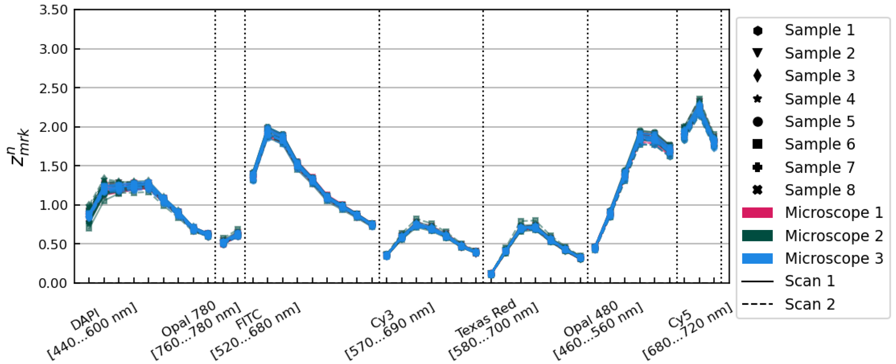Cancers 15 03109 g005