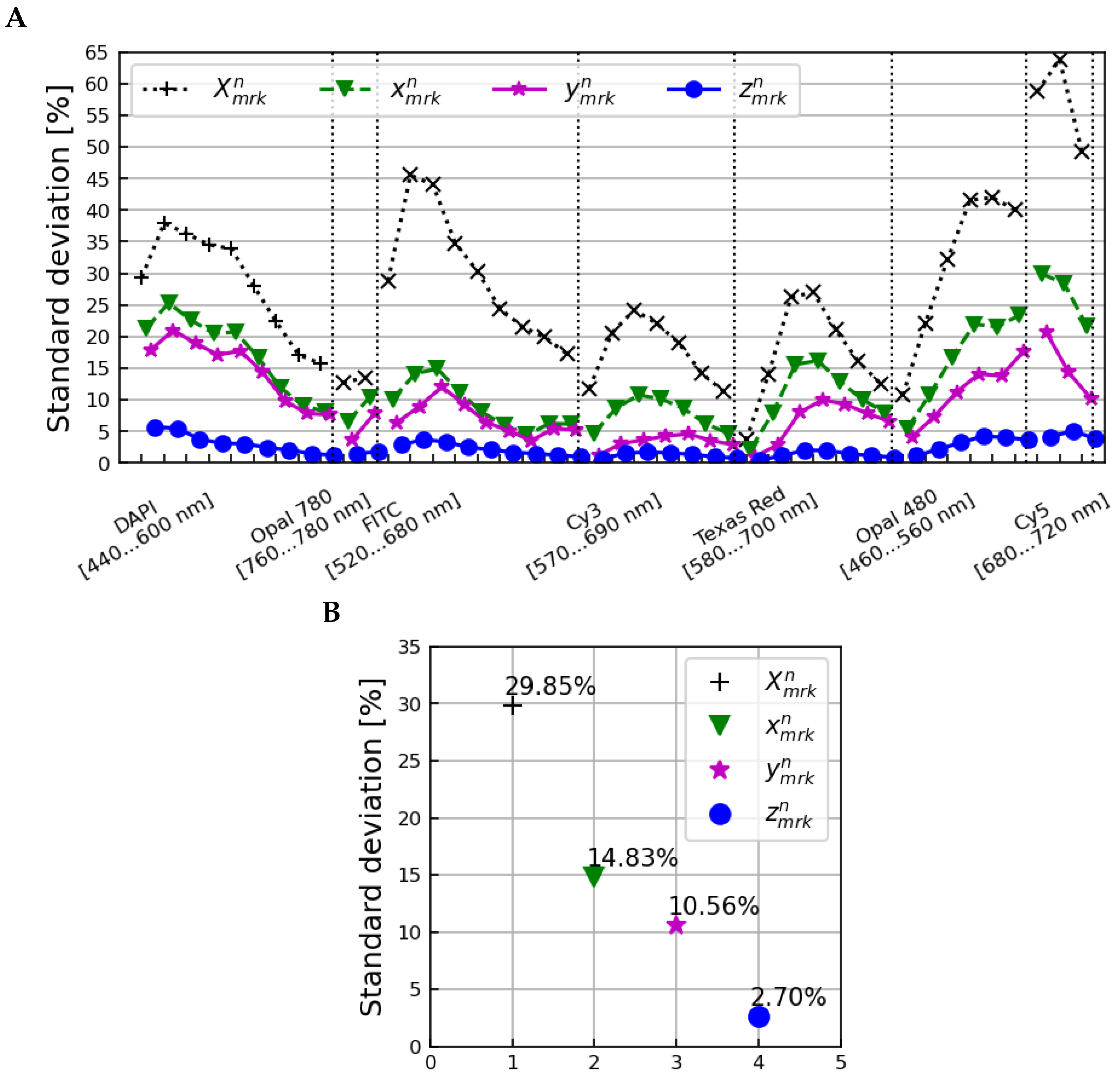 Cancers 15 03109 g006