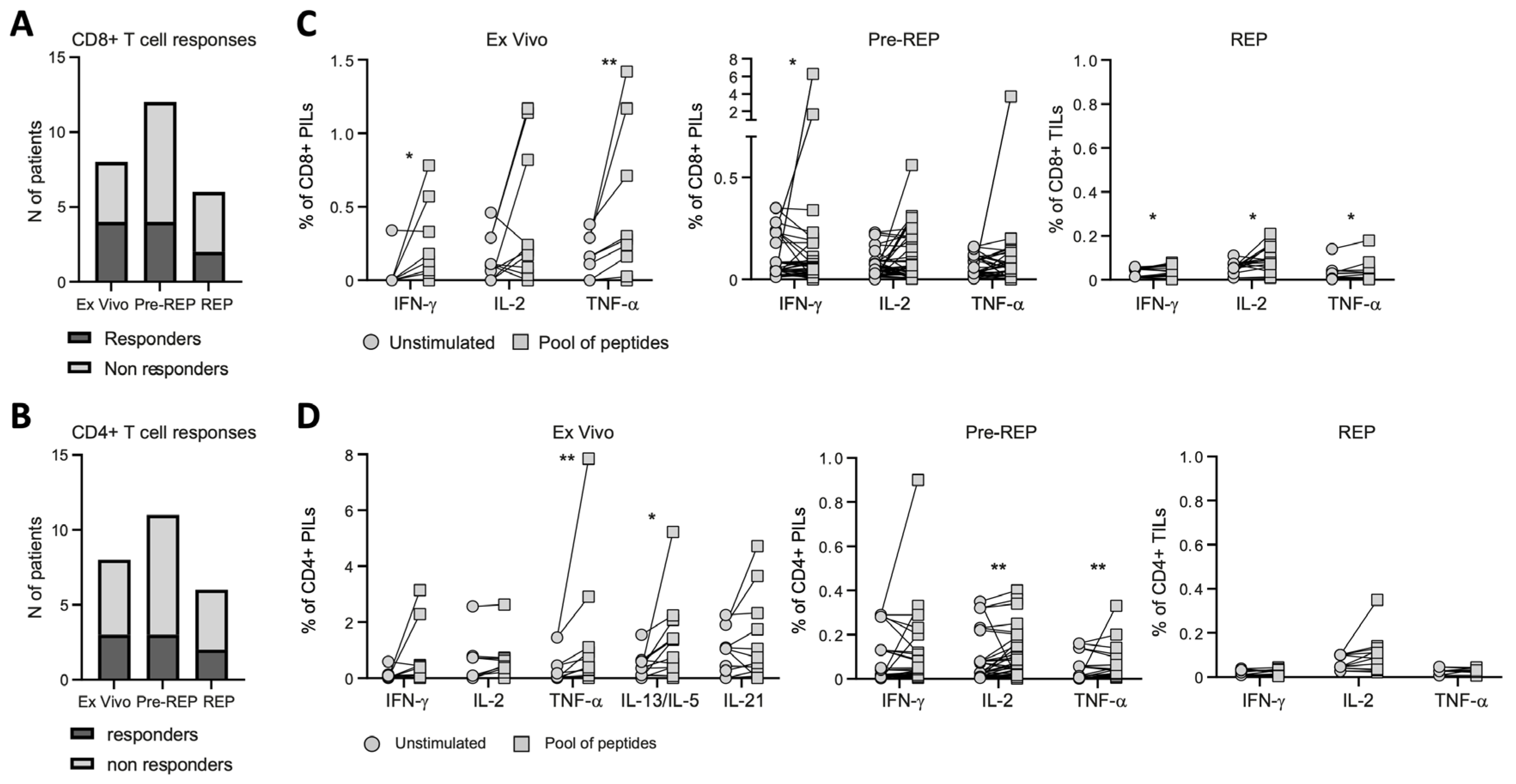 Cancers 15 03114 g003